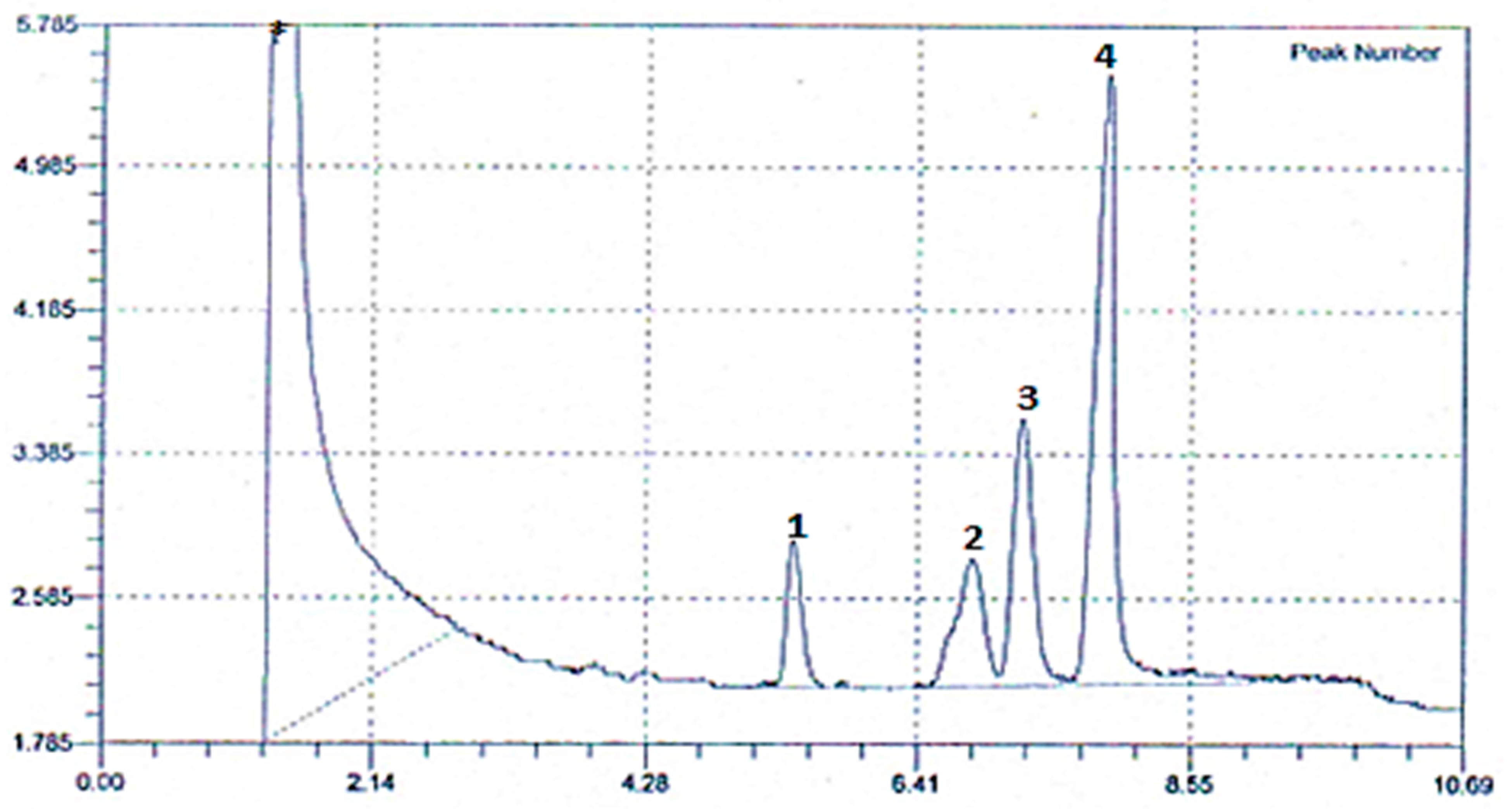 Agronomy 12 02633 g015