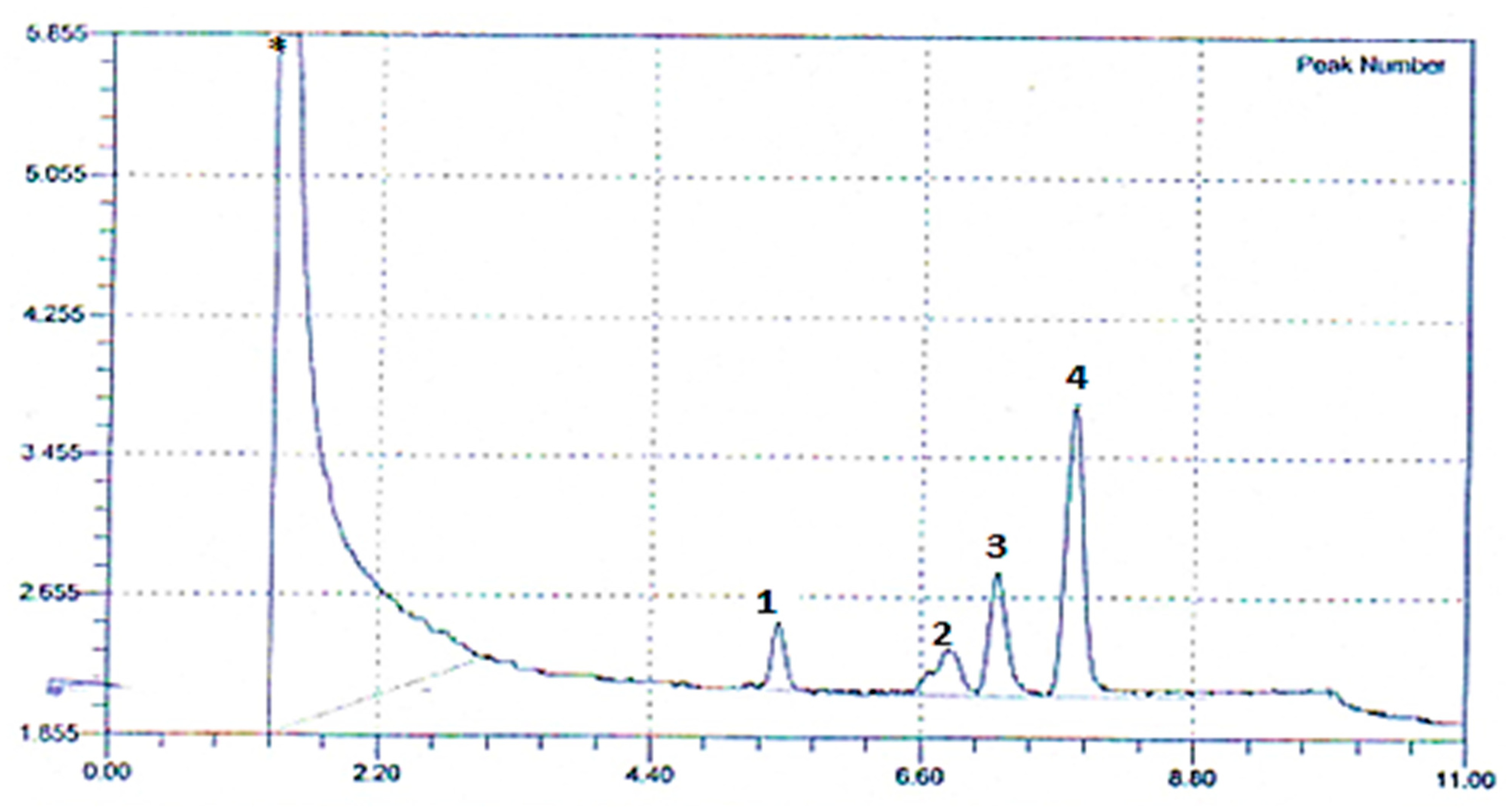 Agronomy 12 02633 g016