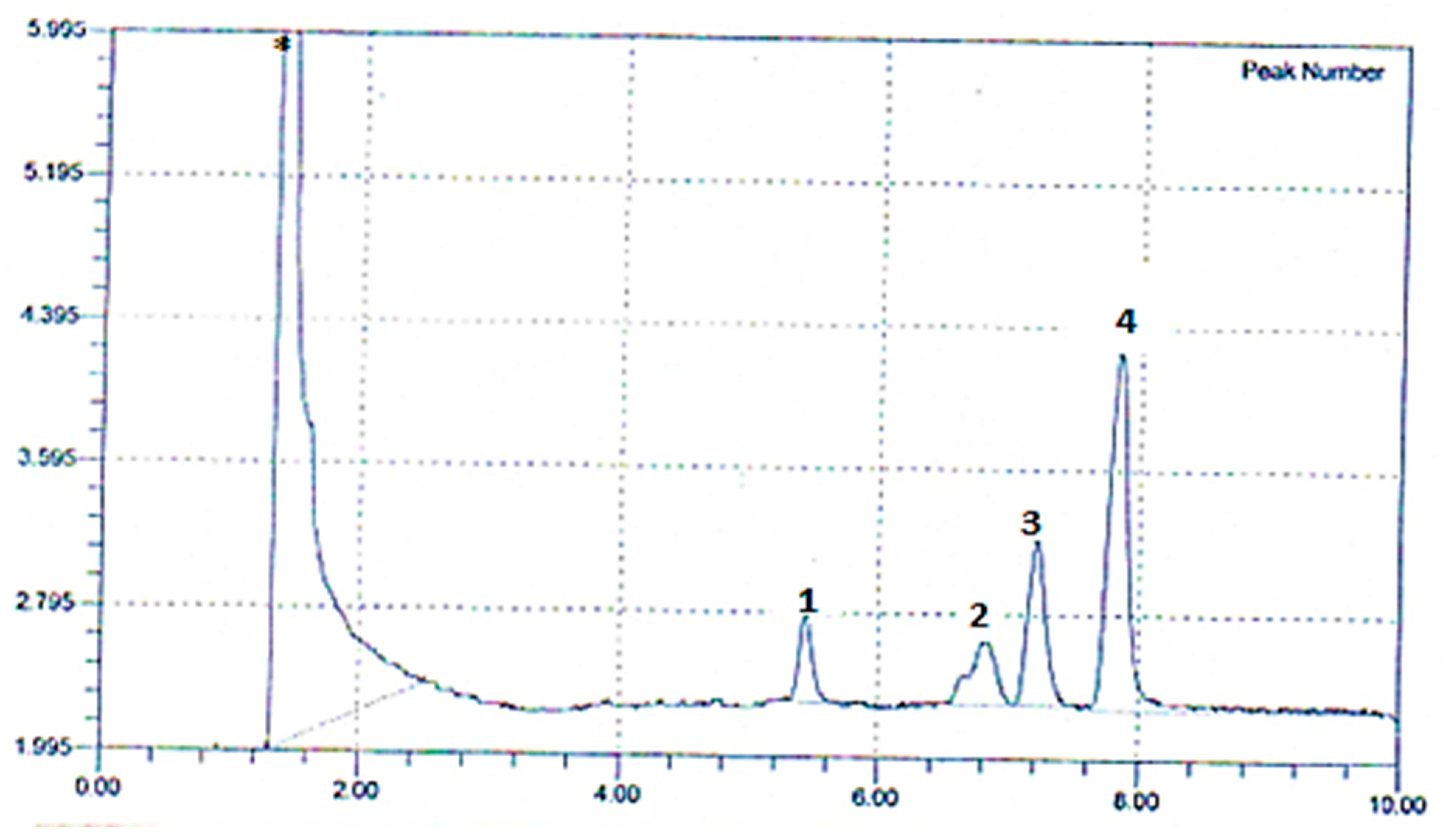 Agronomy 12 02633 g017