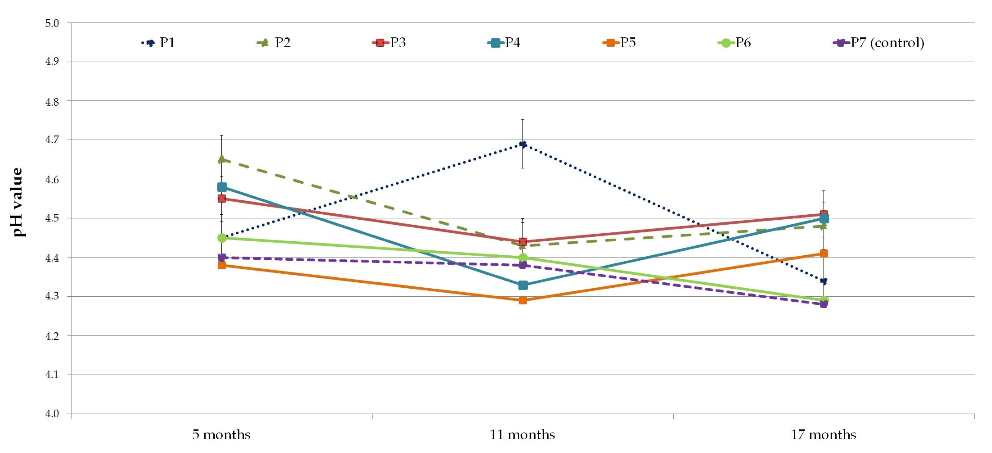 Agronomy 12 02642 g005