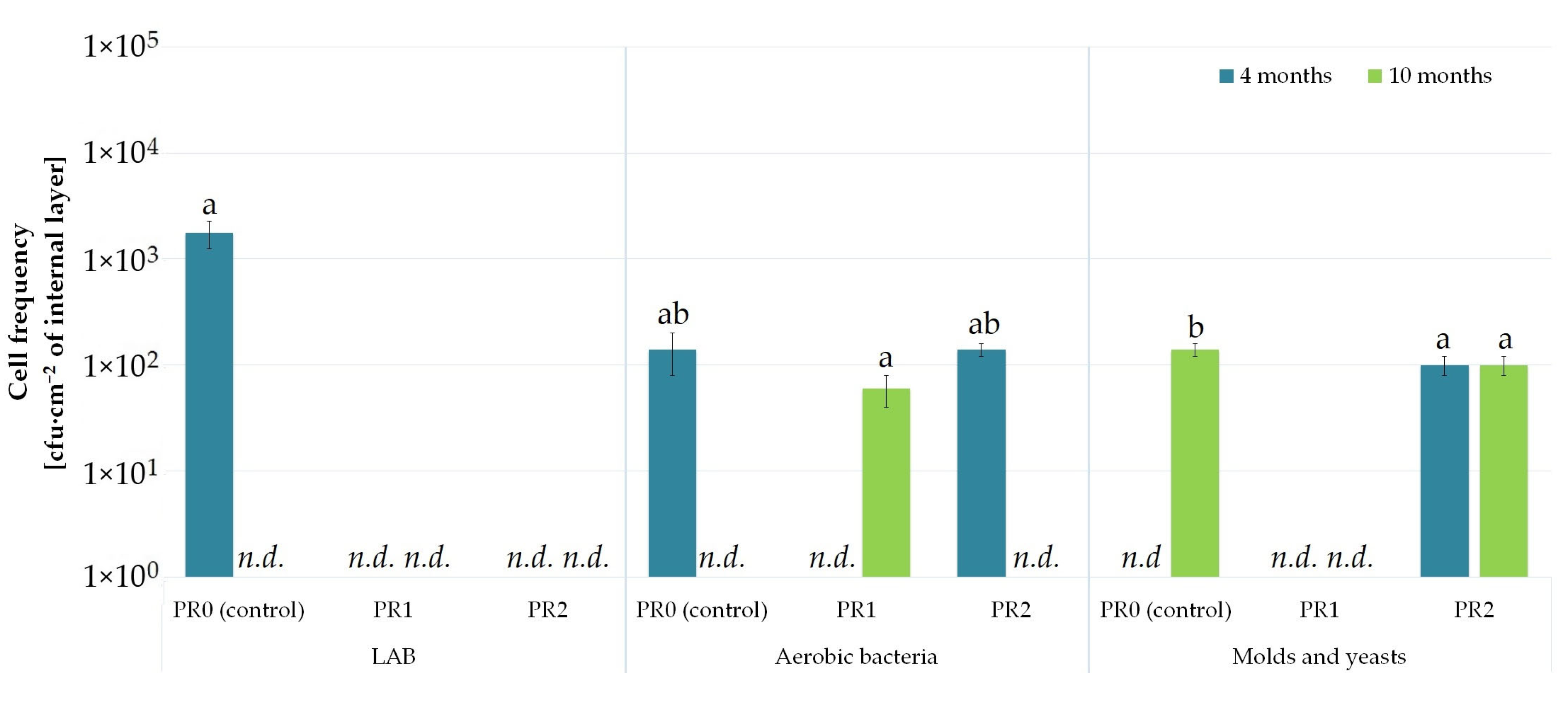 Agronomy 12 02642 g008
