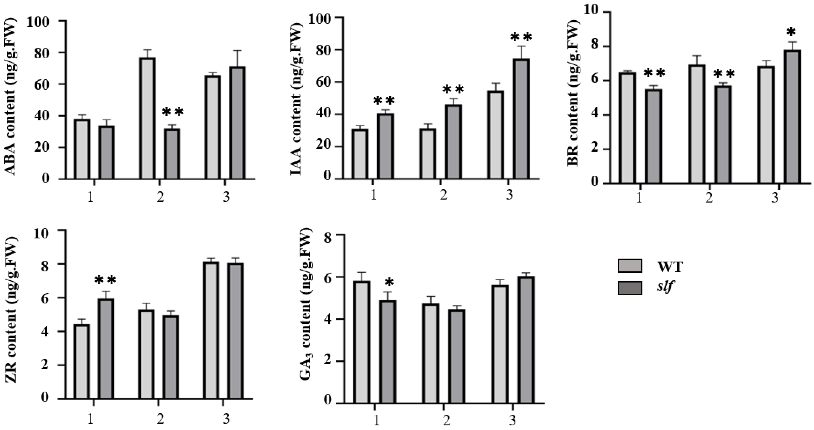 Agronomy 12 02647 g002