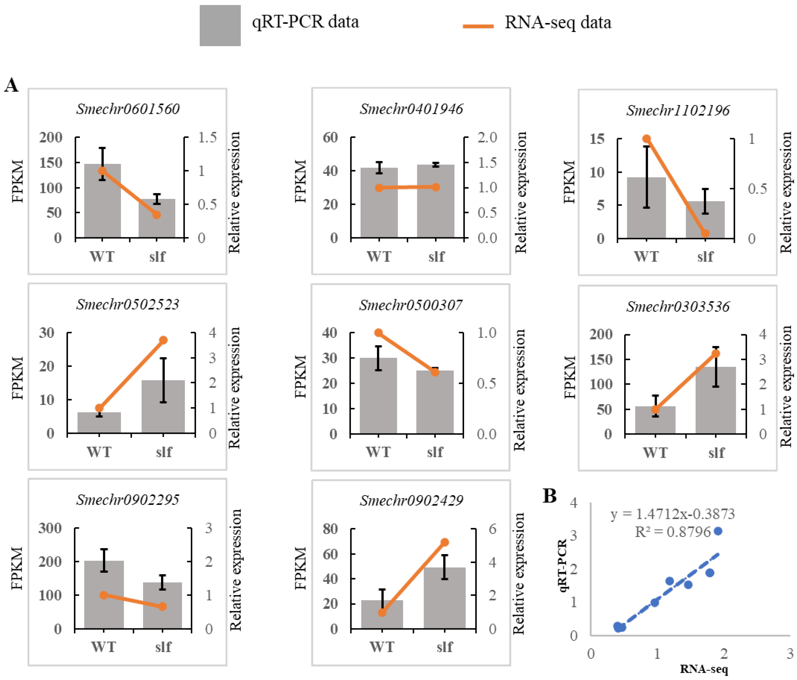 Agronomy 12 02647 g006