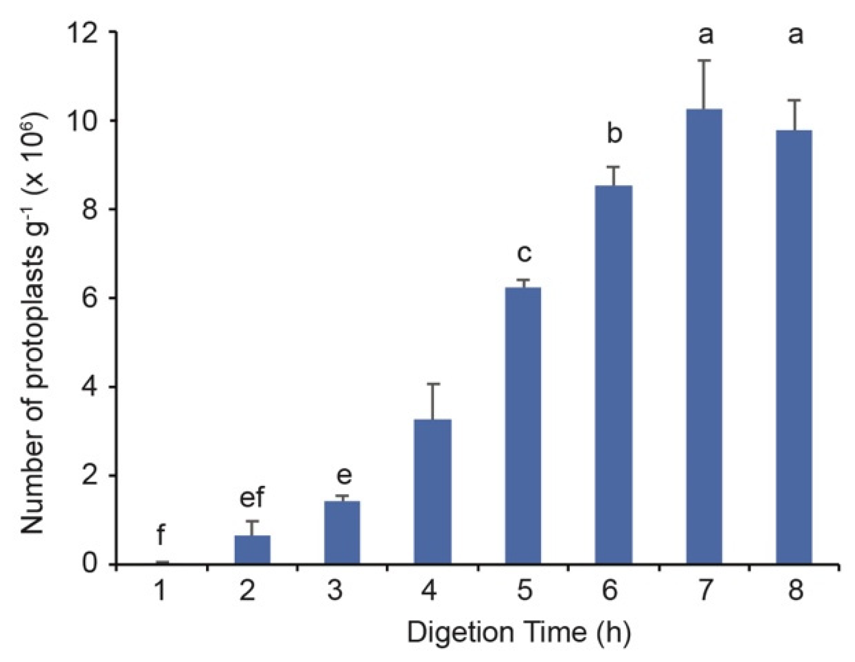 Agronomy 12 02648 g003 Agronomy 12 02648 g003
