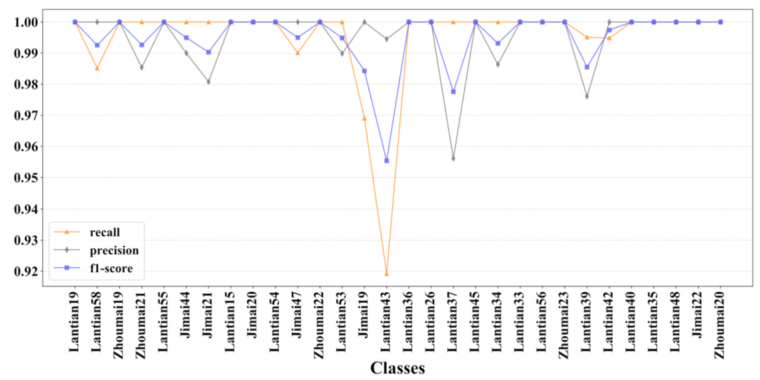 Agronomy 12 02659 g005 Agronomy 12 02659 g005