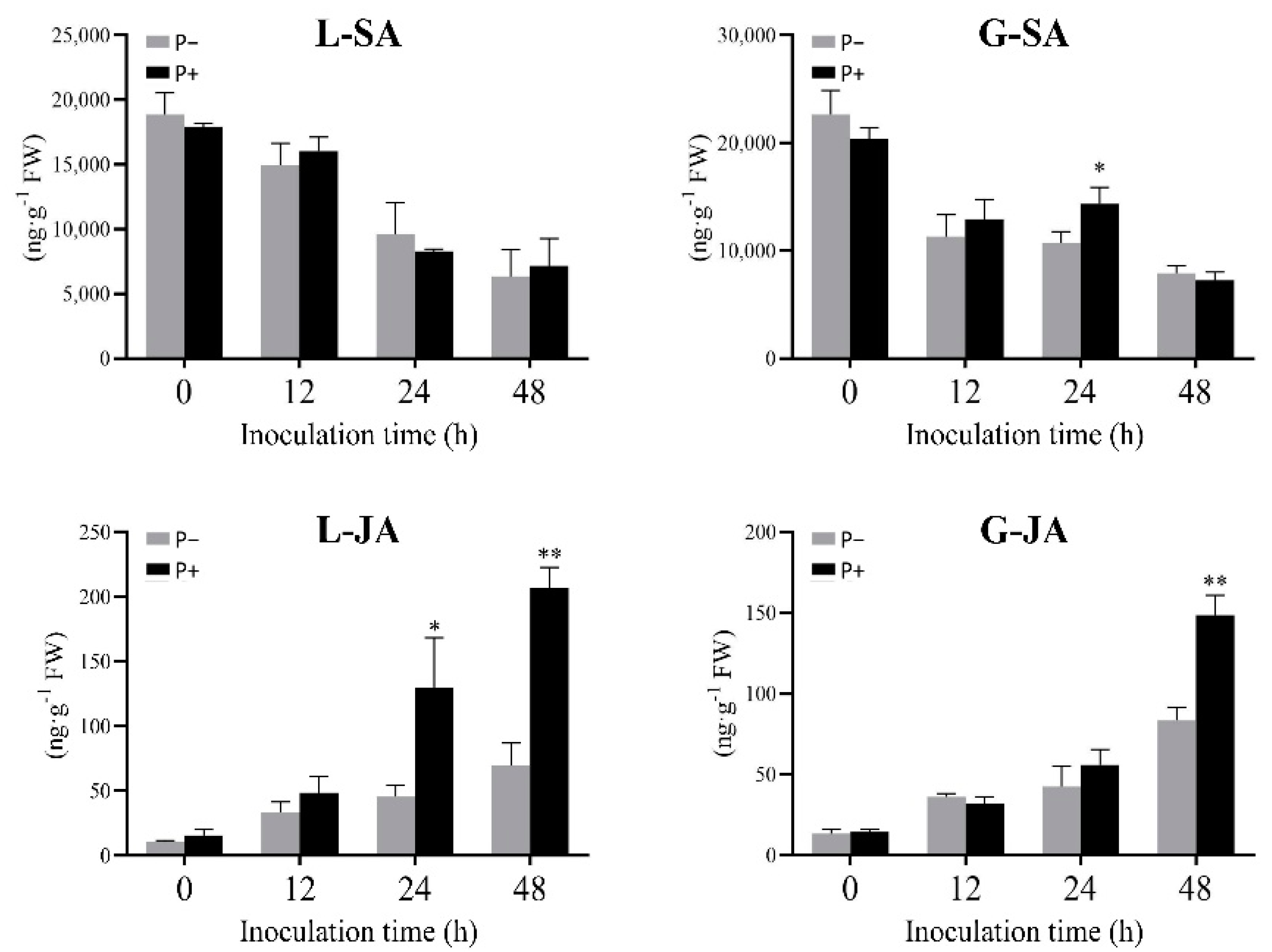 Agronomy 12 02660 g002