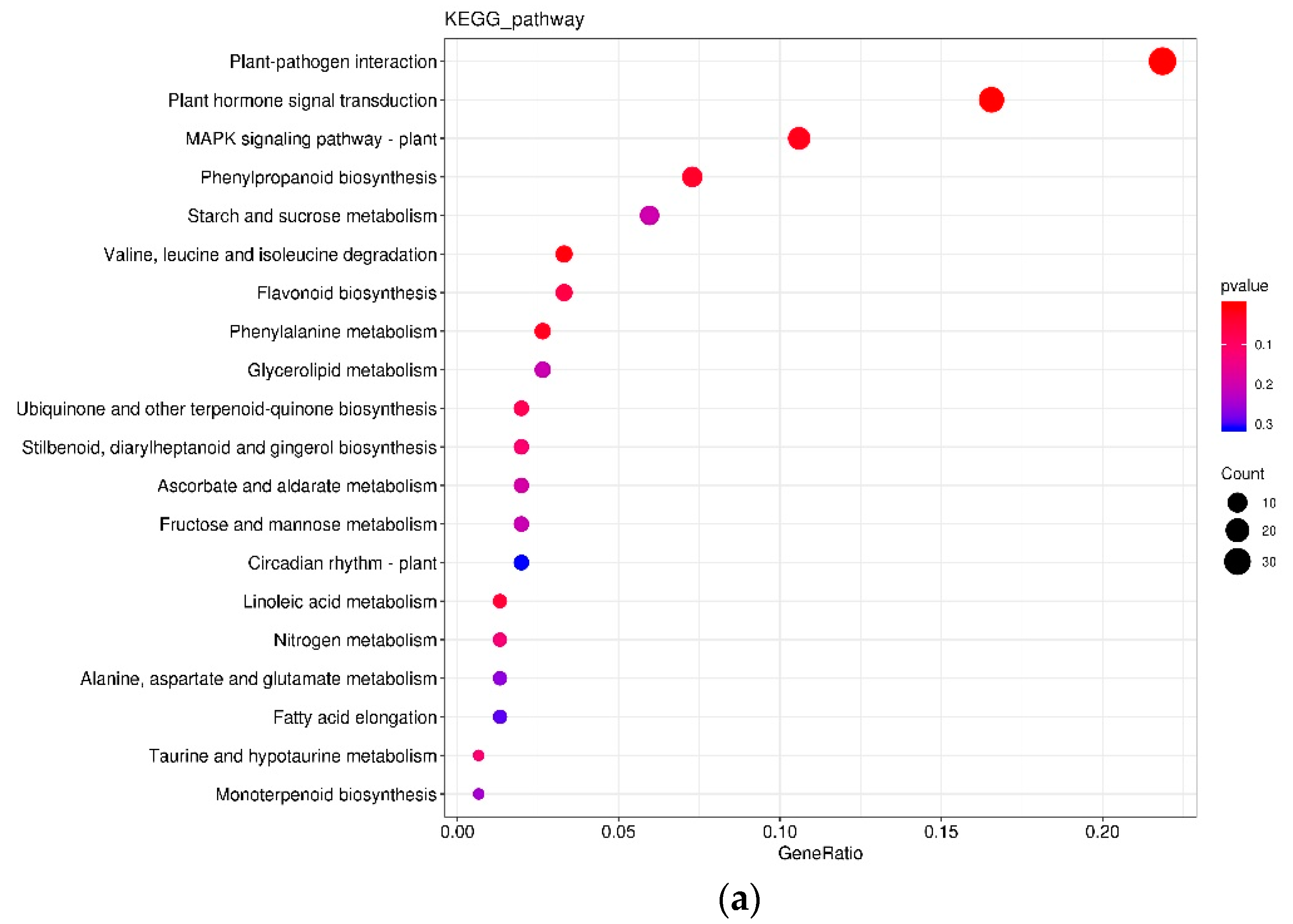 Agronomy 12 02660 g004a