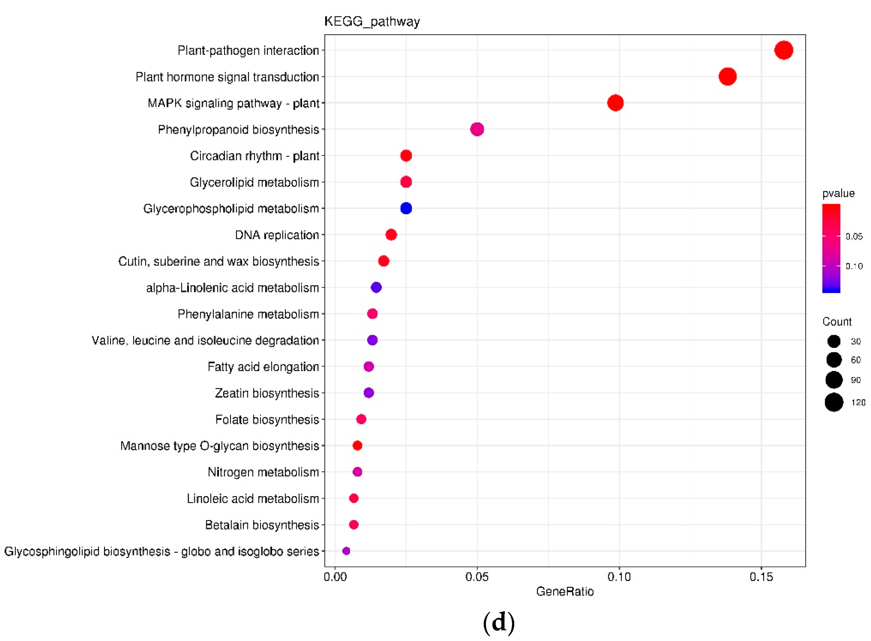Agronomy 12 02660 g004c