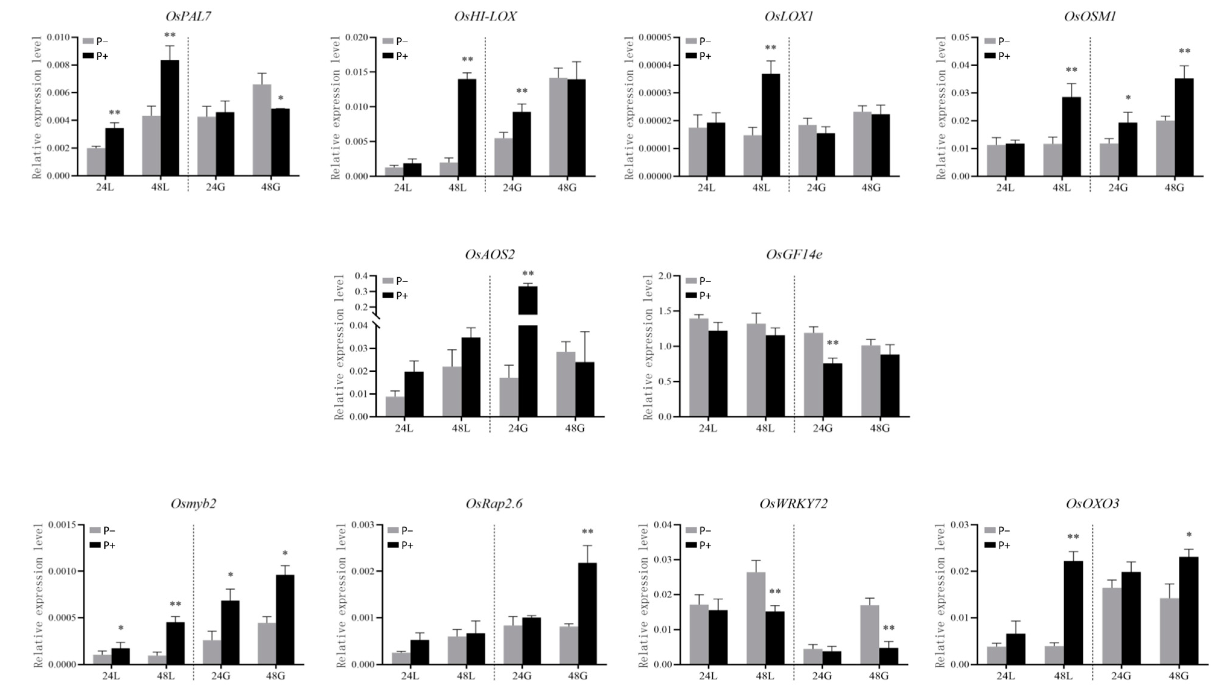 Agronomy 12 02660 g006