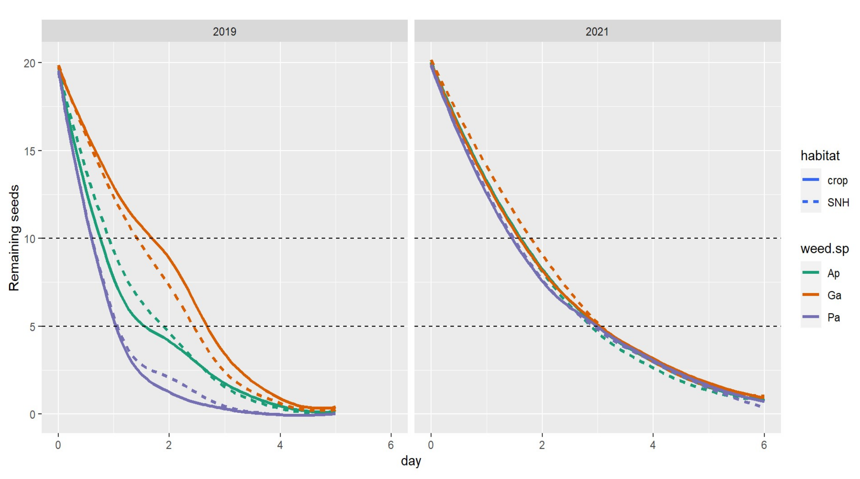 Agronomy 12 02666 g003 Agronomy 12 02666 g003