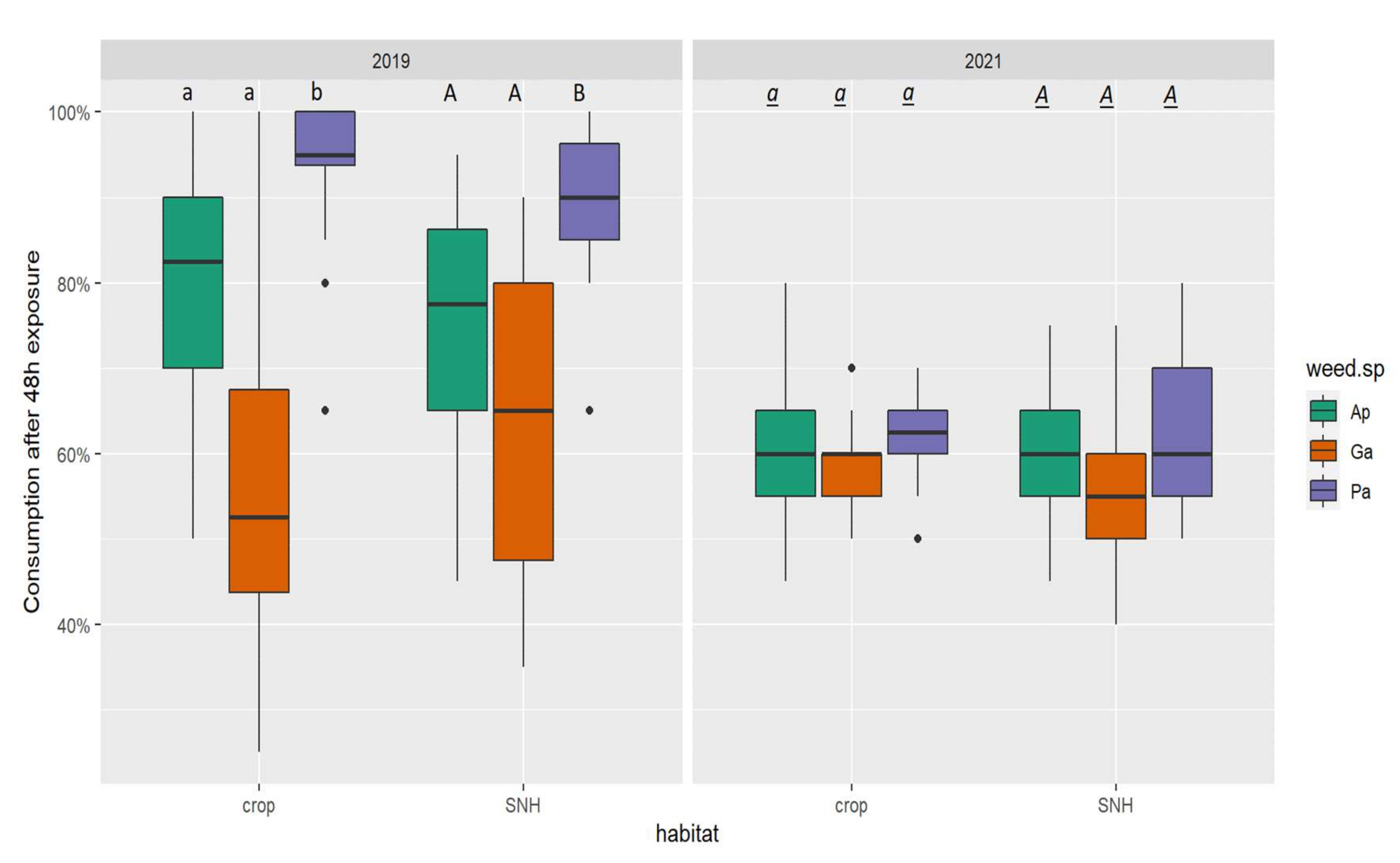 Agronomy 12 02666 g004 Agronomy 12 02666 g004