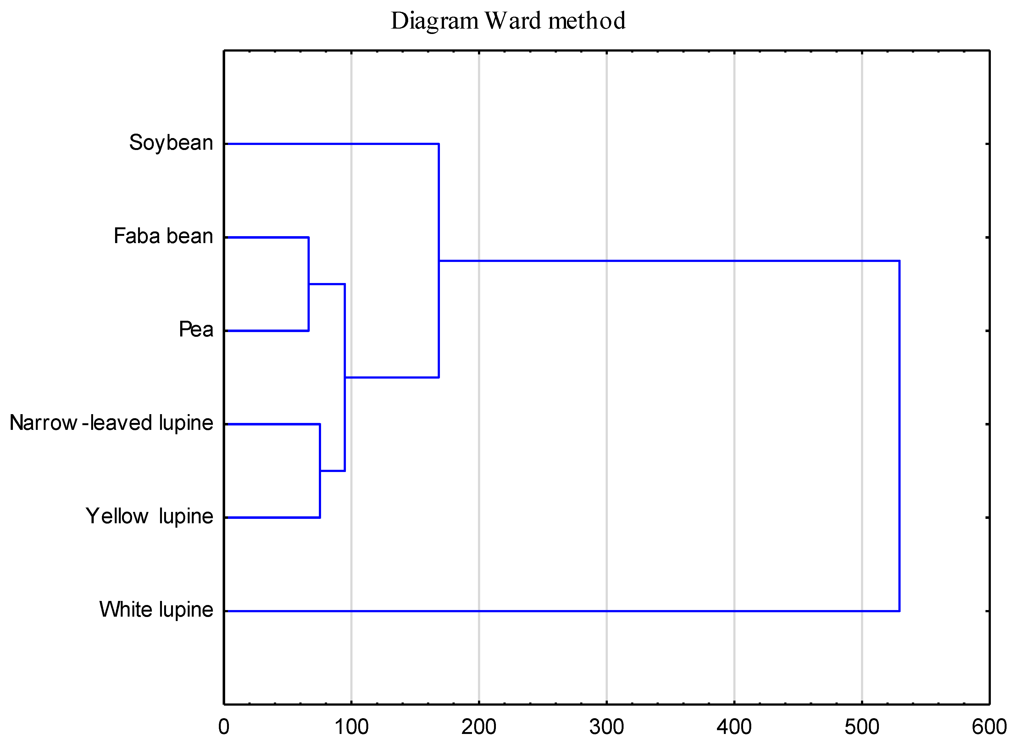 Agronomy 12 02667 g004