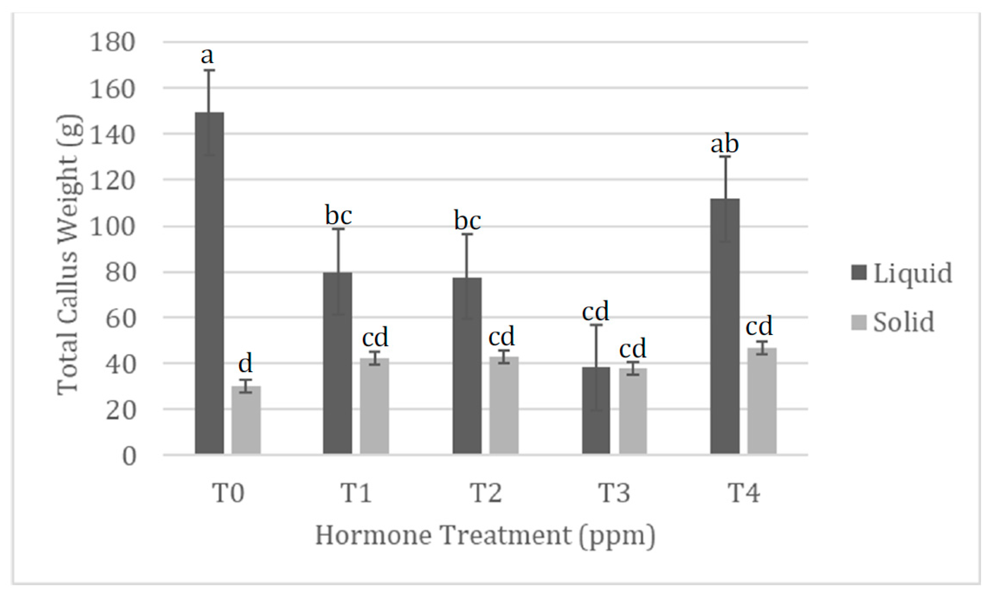 Agronomy 12 02672 g001