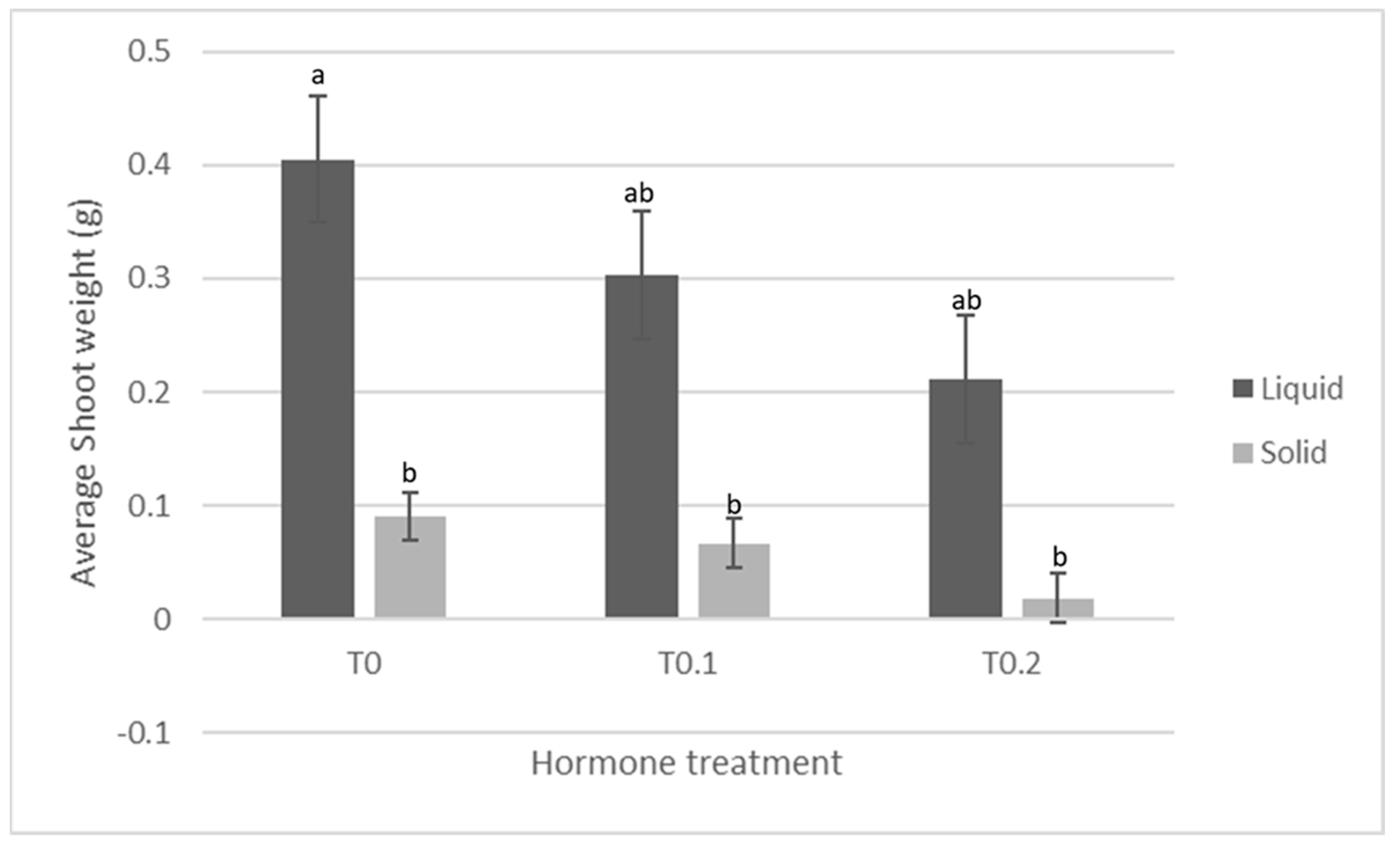 Agronomy 12 02672 g005