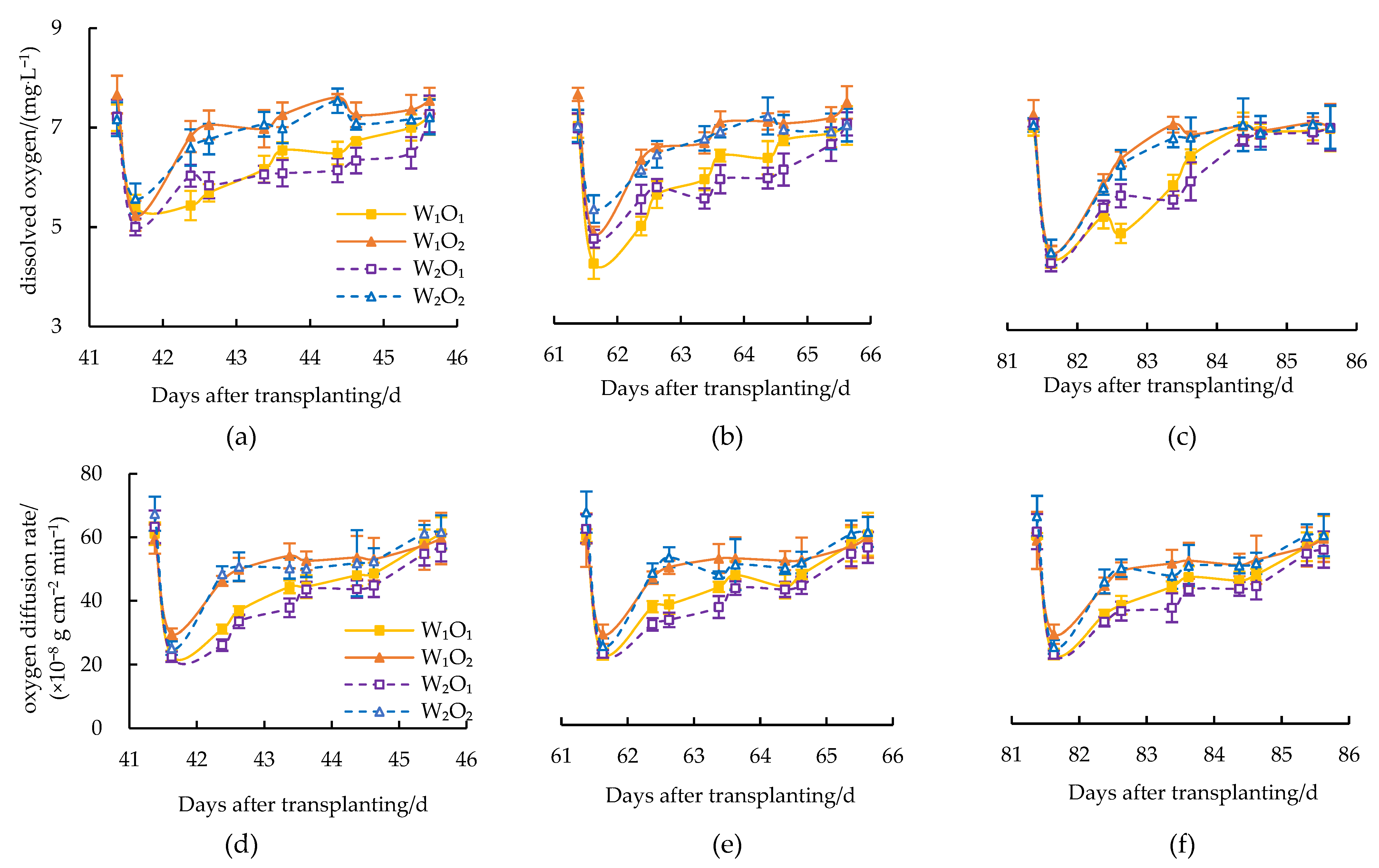 Agronomy 12 02674 g002a Agronomy 12 02674 g002a