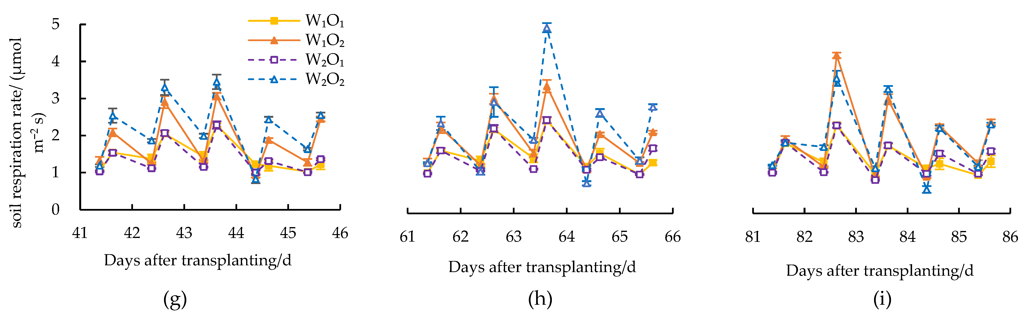 Agronomy 12 02674 g002b Agronomy 12 02674 g002b