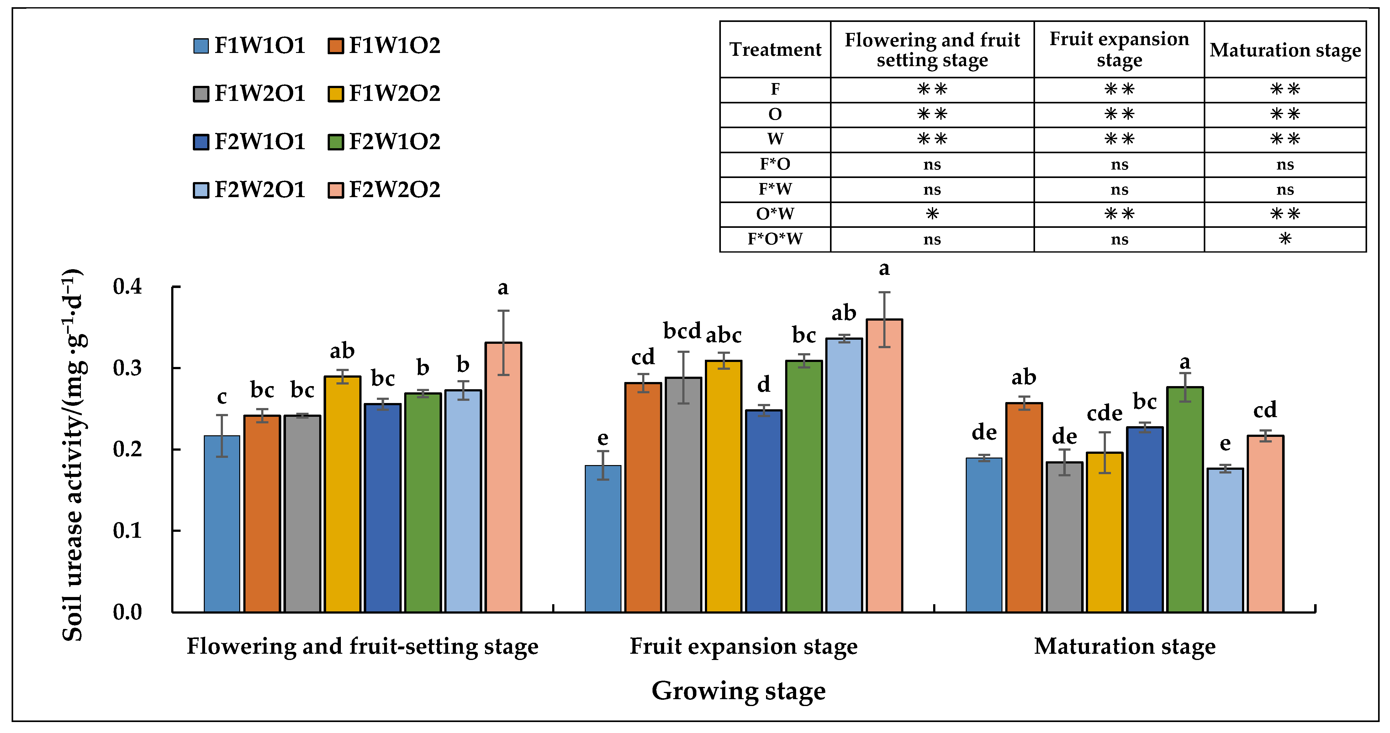 Agronomy 12 02674 g003 Agronomy 12 02674 g003