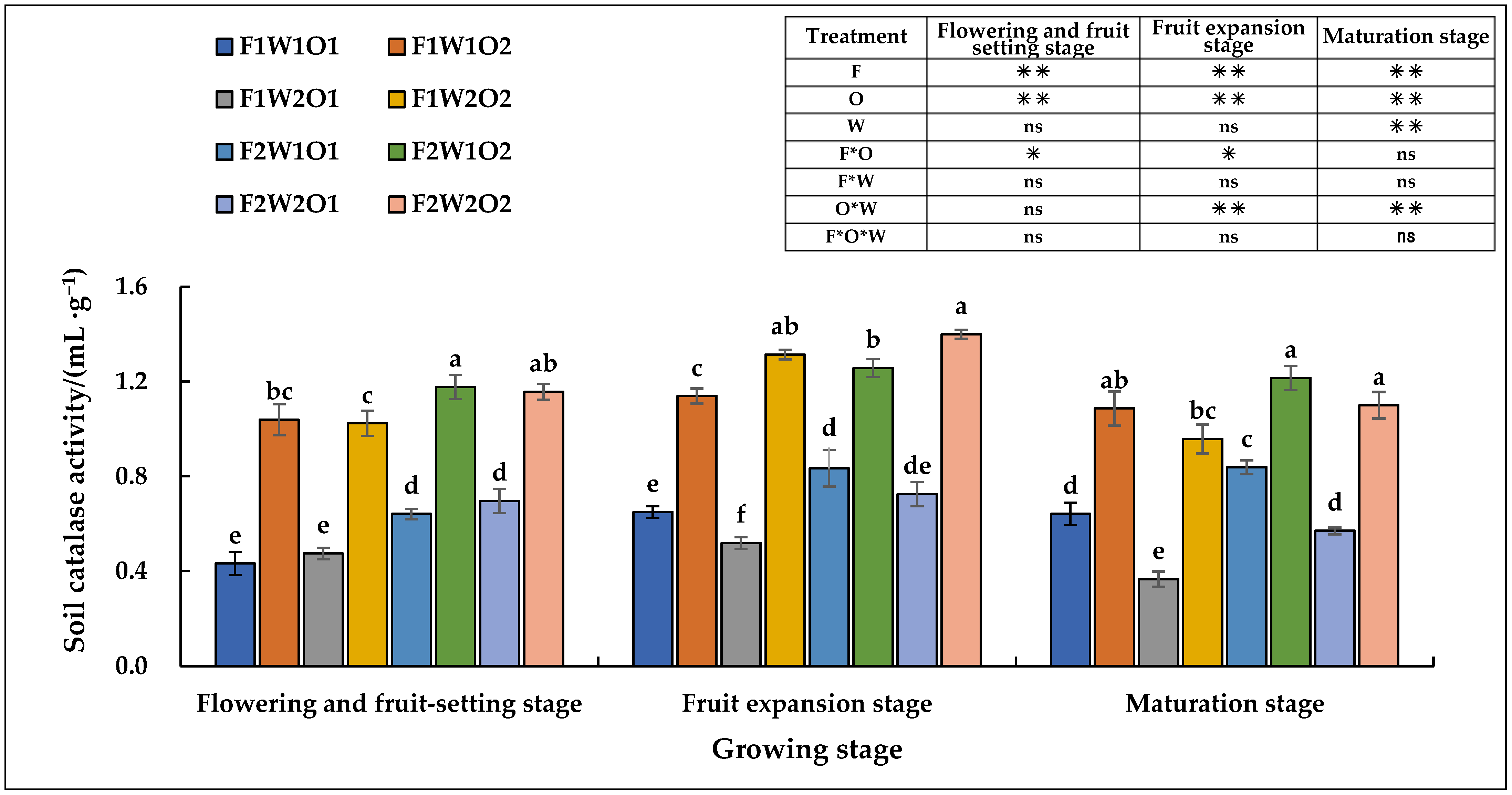 Agronomy 12 02674 g004 Agronomy 12 02674 g004