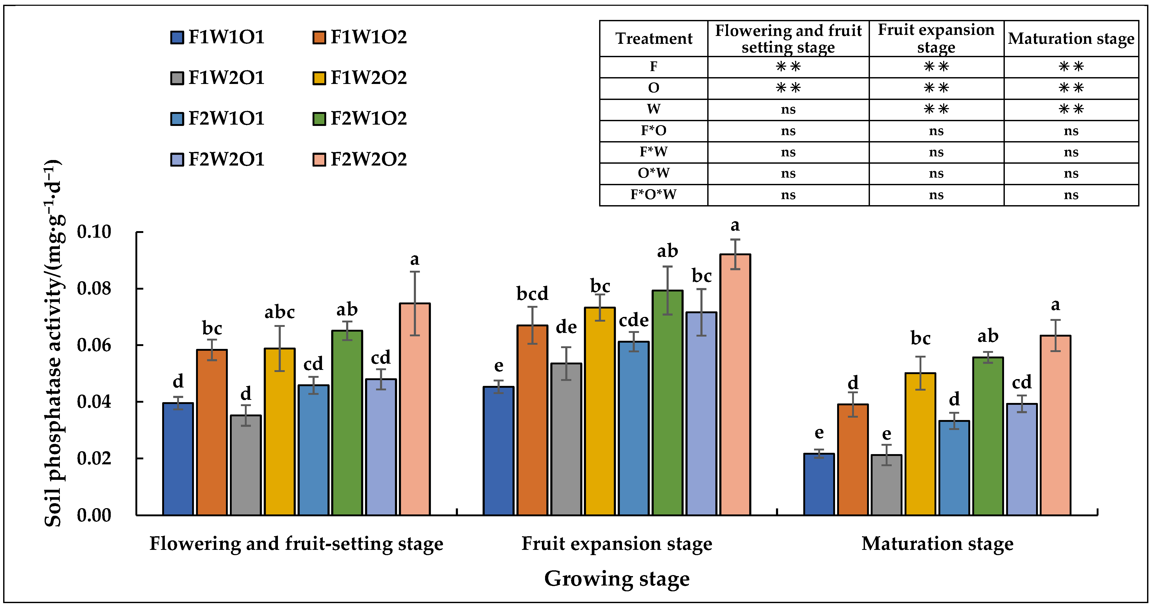 Agronomy 12 02674 g005 Agronomy 12 02674 g005