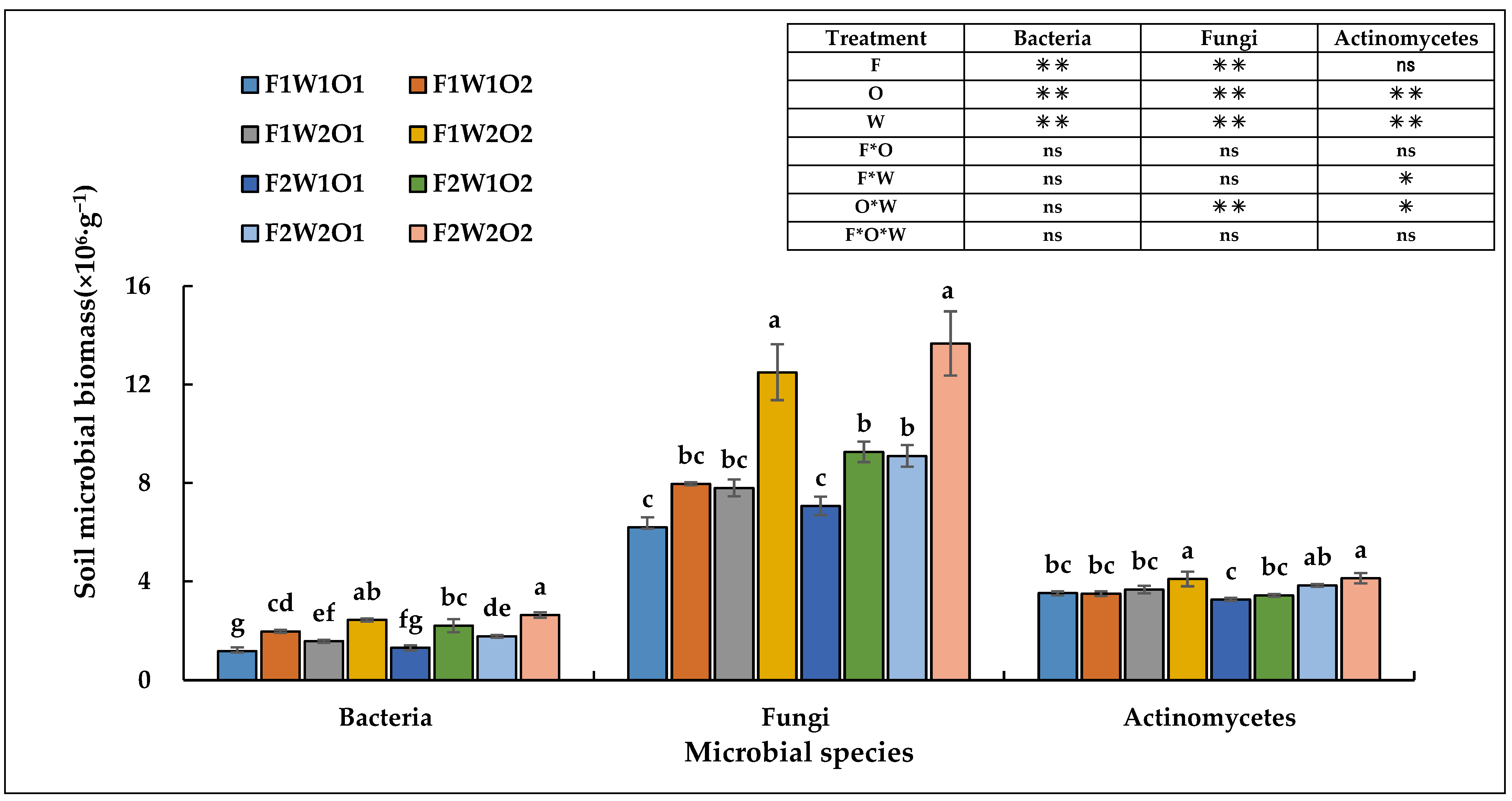 Agronomy 12 02674 g006 Agronomy 12 02674 g006