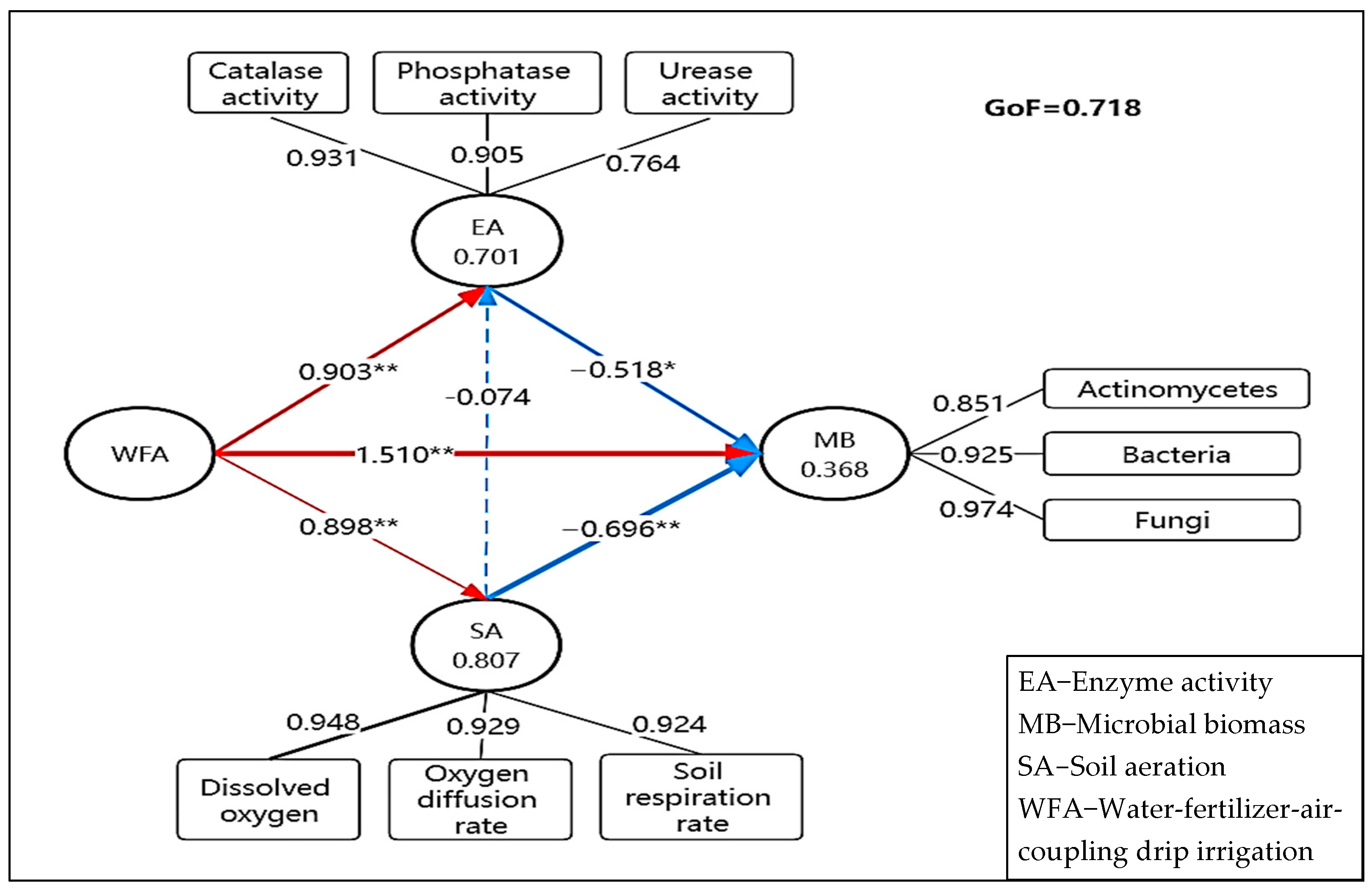 Agronomy 12 02674 g007 Agronomy 12 02674 g007