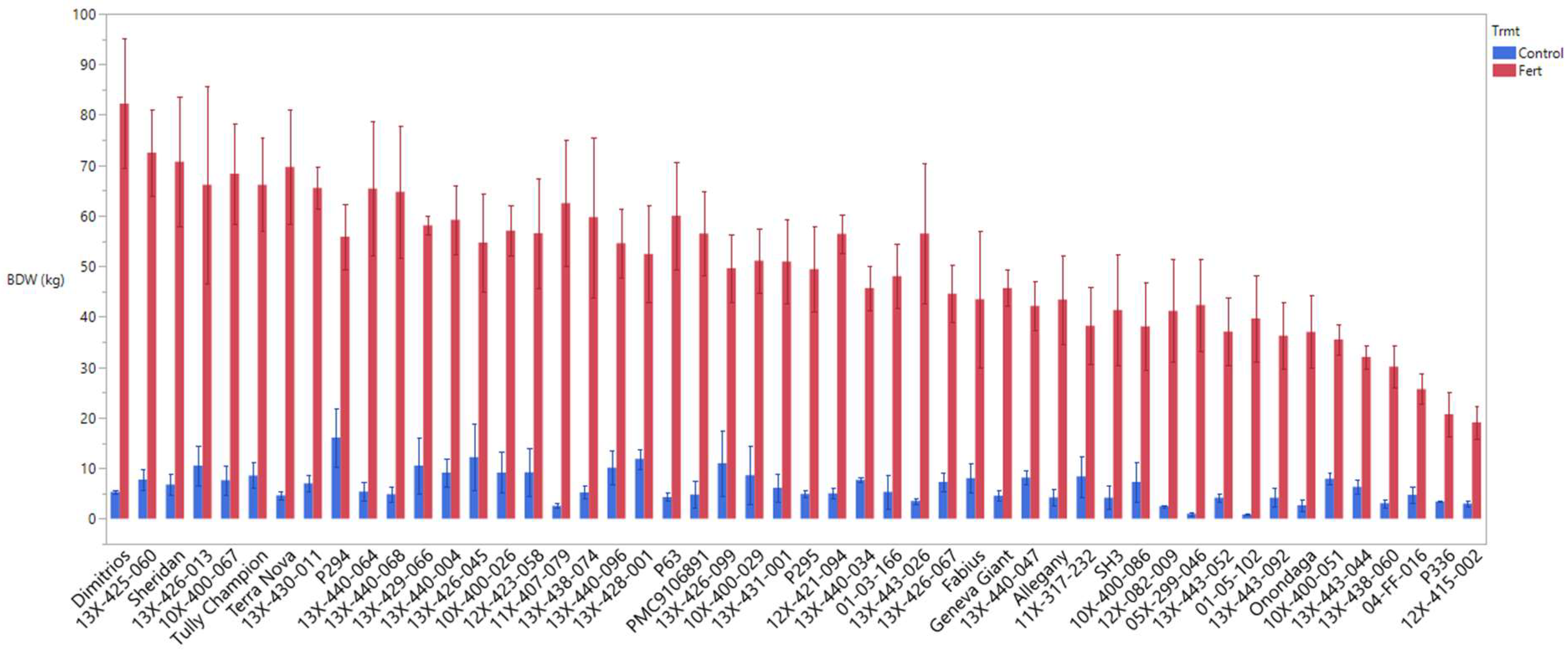 Agronomy 12 02678 g001