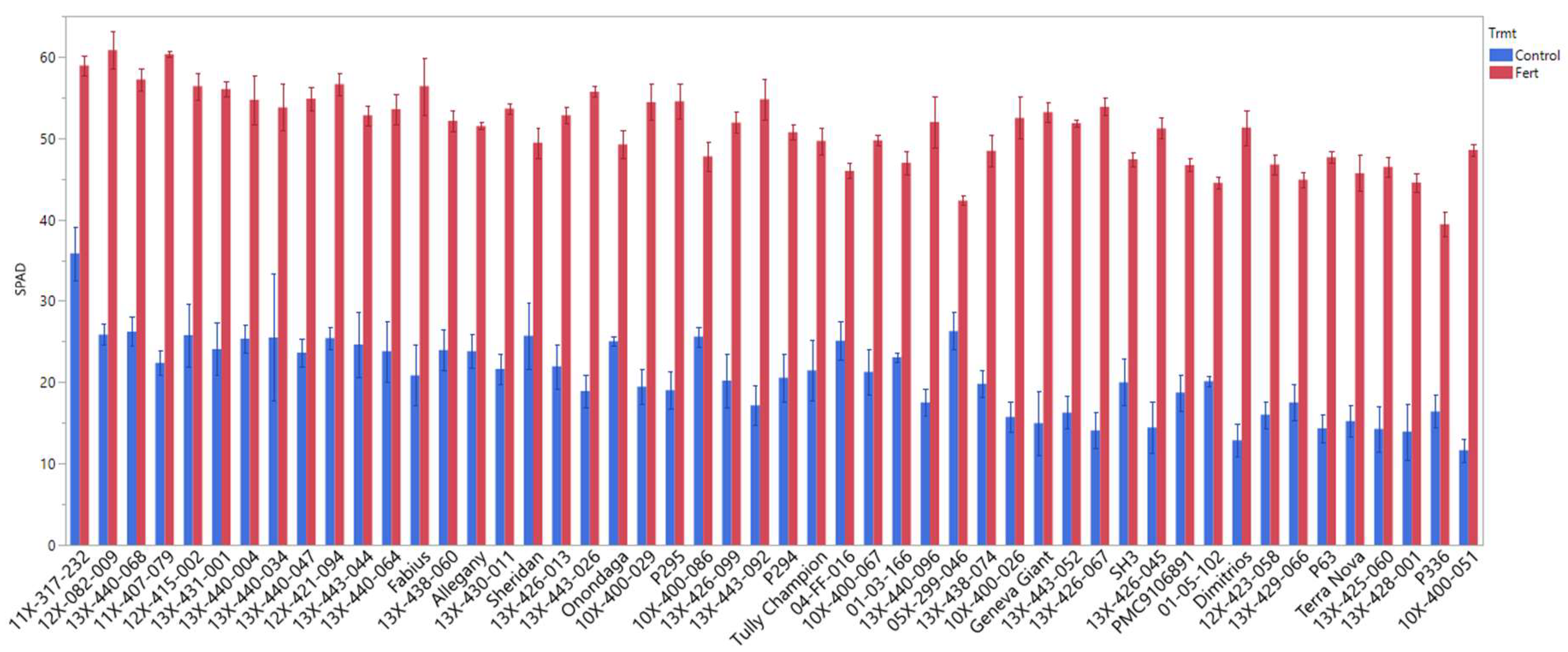 Agronomy 12 02678 g002