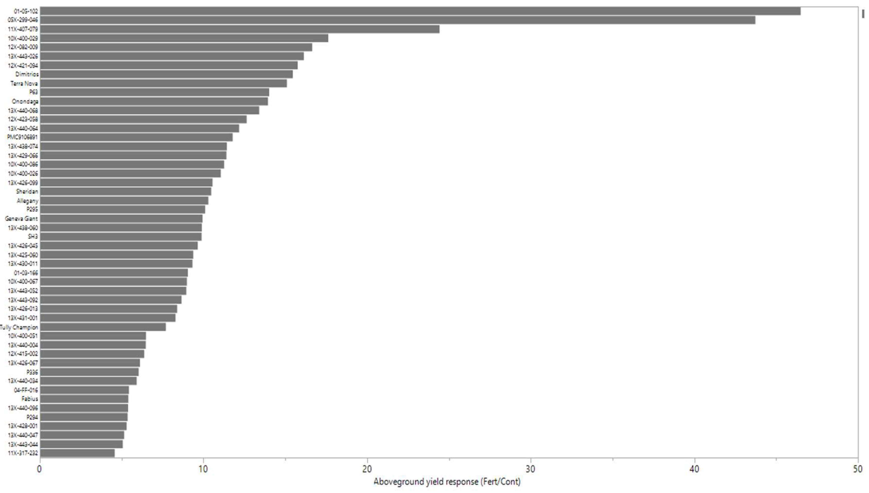 Agronomy 12 02678 g005