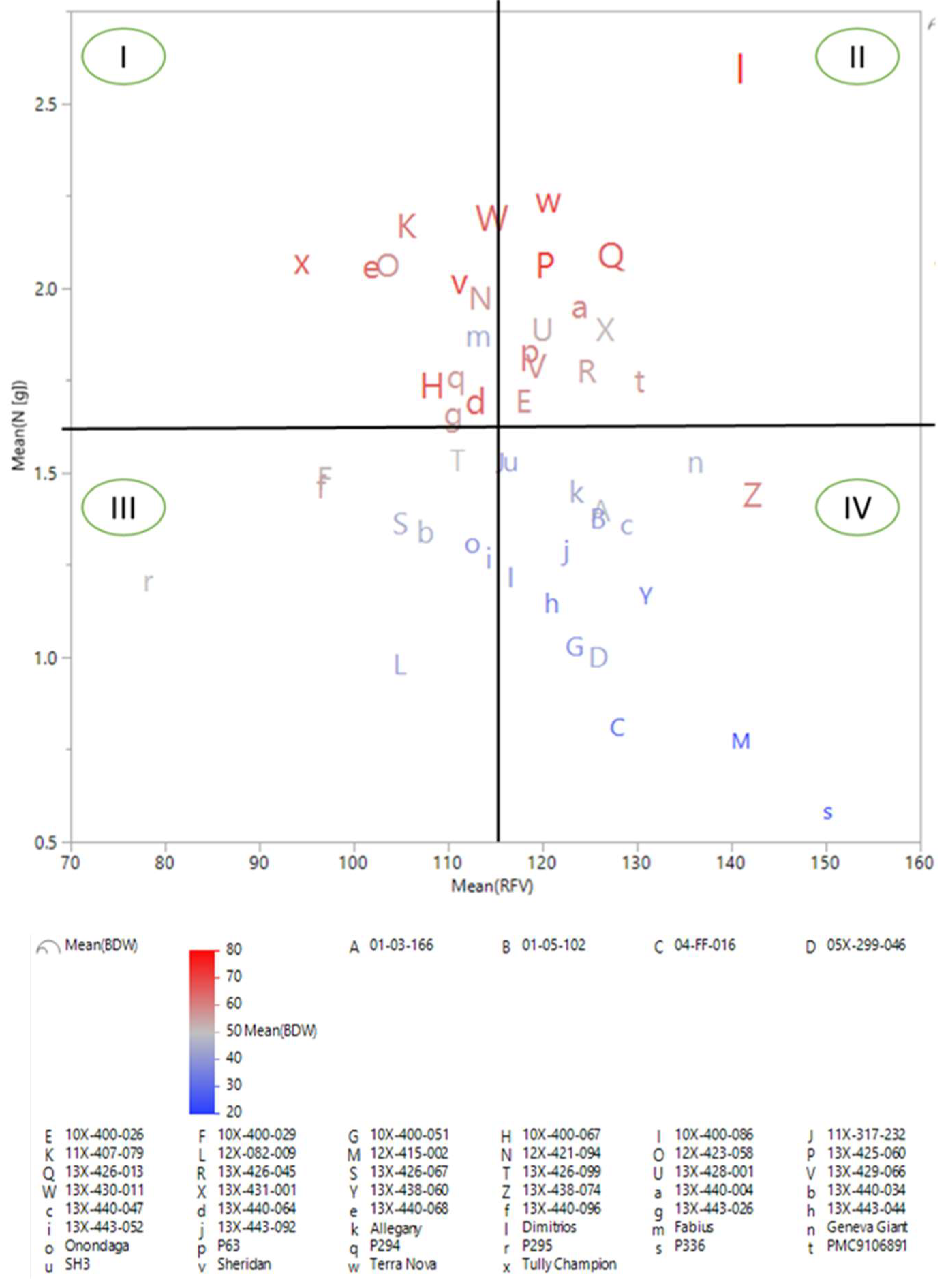Agronomy 12 02678 g006
