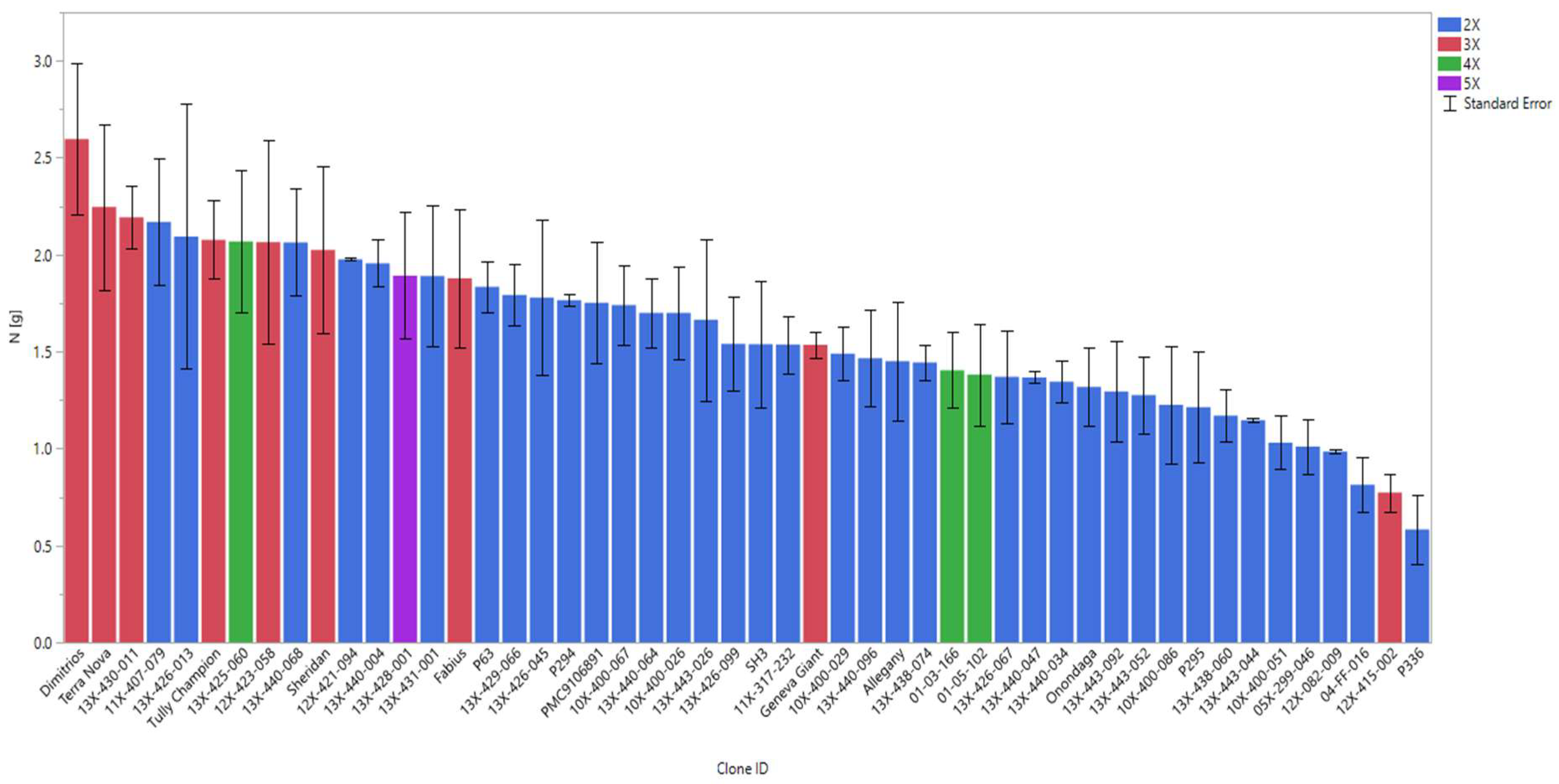 Agronomy 12 02678 g007