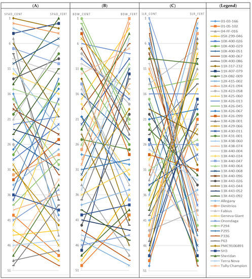 Agronomy 12 02678 g0a1