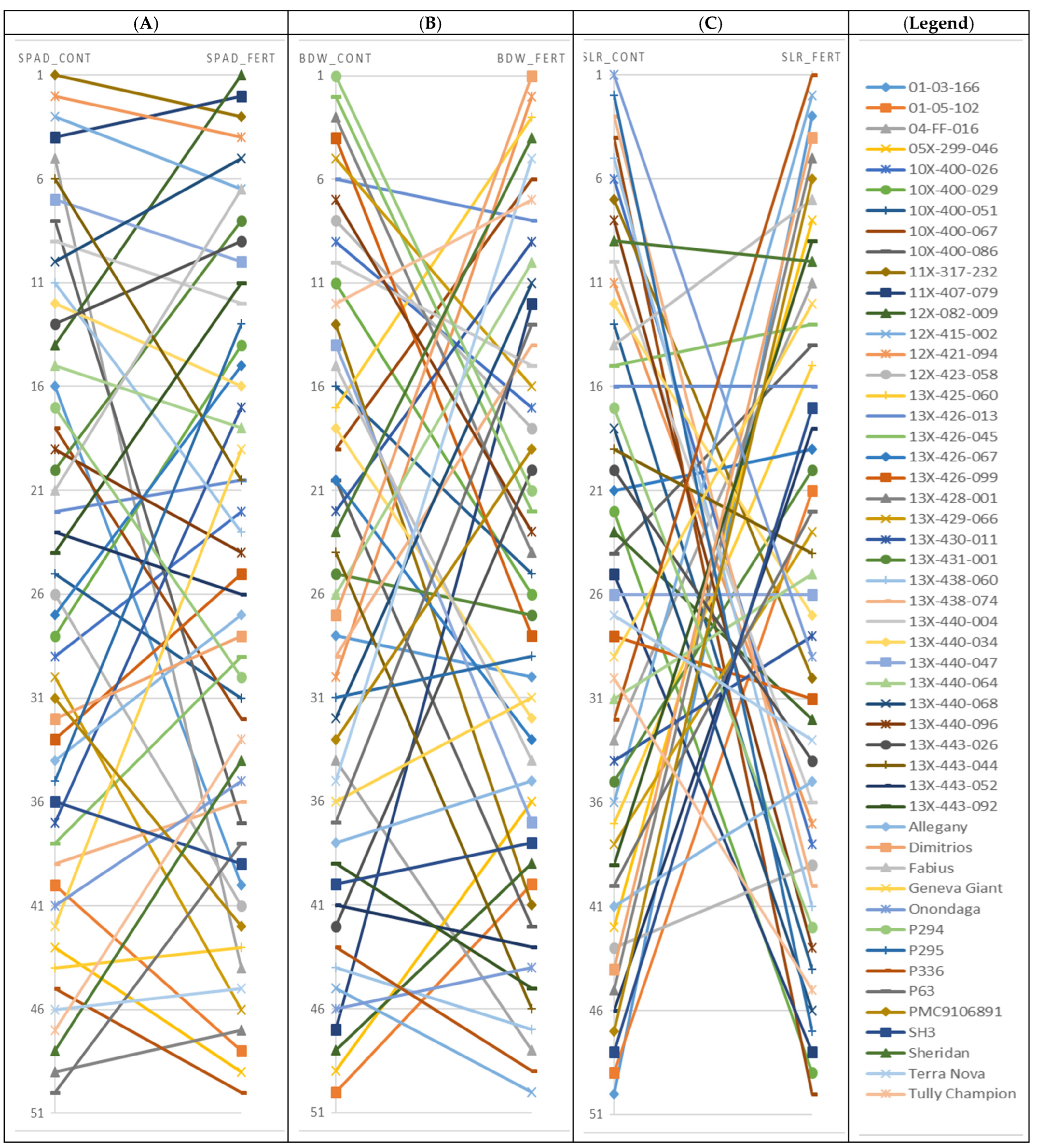Agronomy 12 02678 g0a1