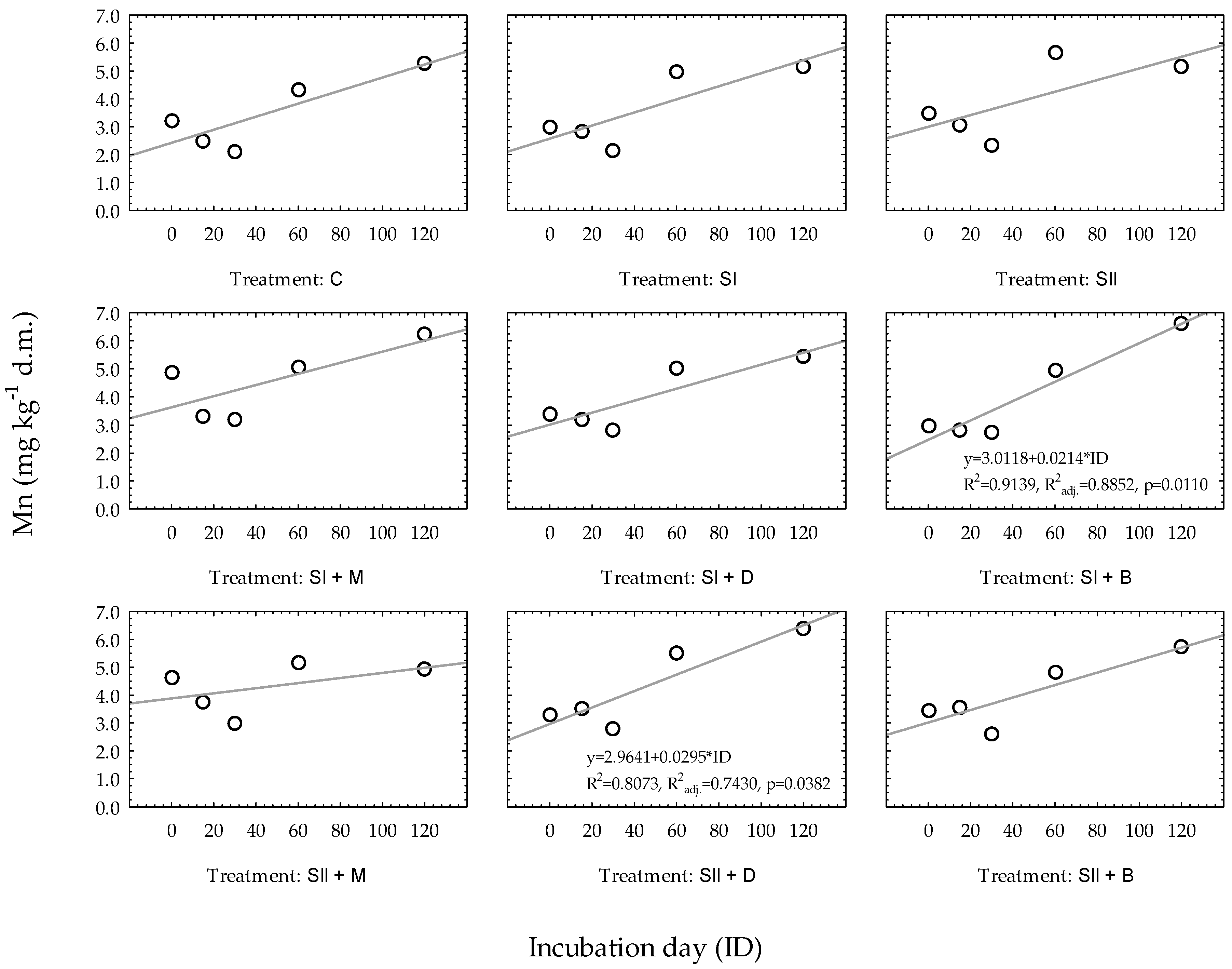 Agronomy 12 02679 g001 Agronomy 12 02679 g001