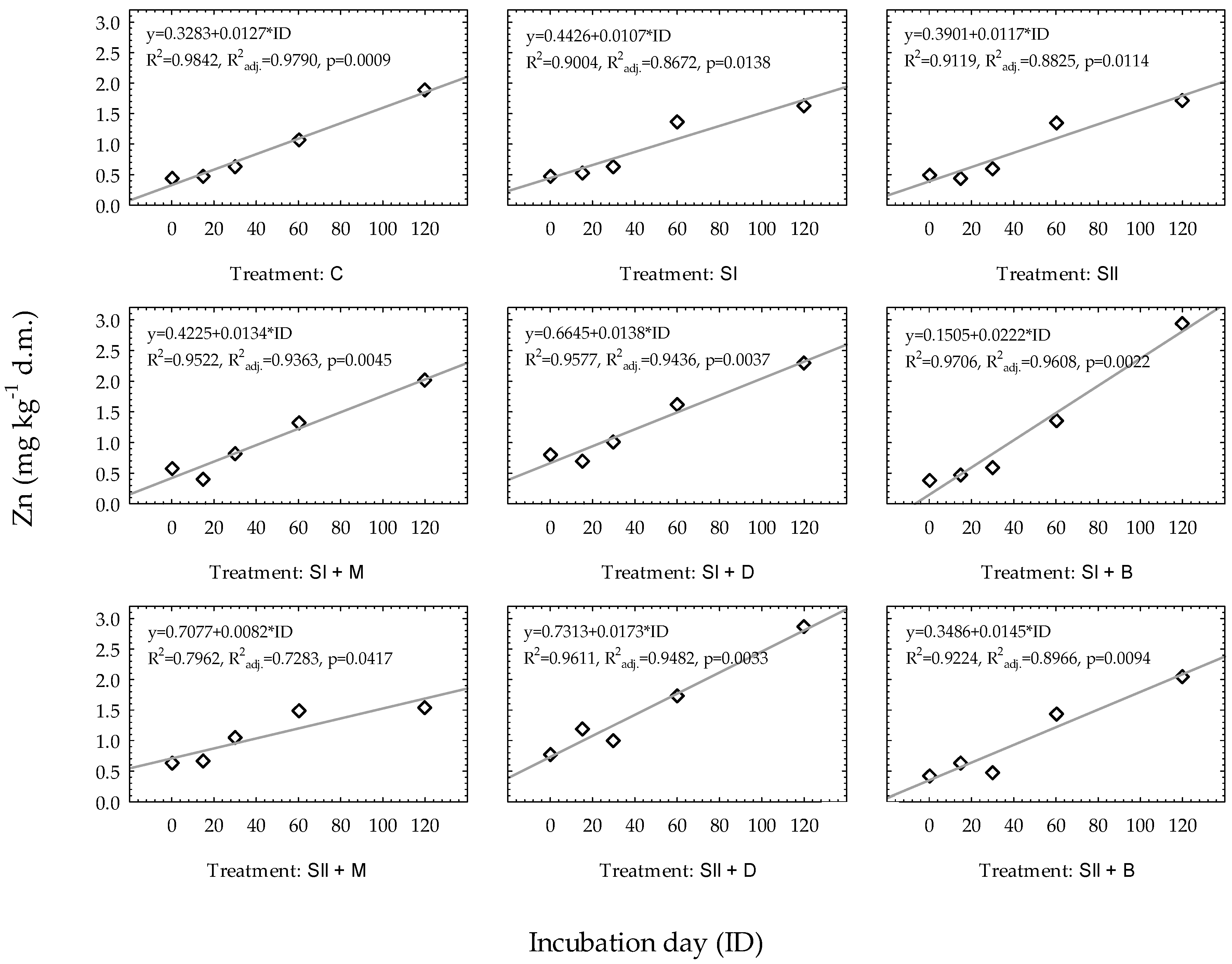 Agronomy 12 02679 g002 Agronomy 12 02679 g002