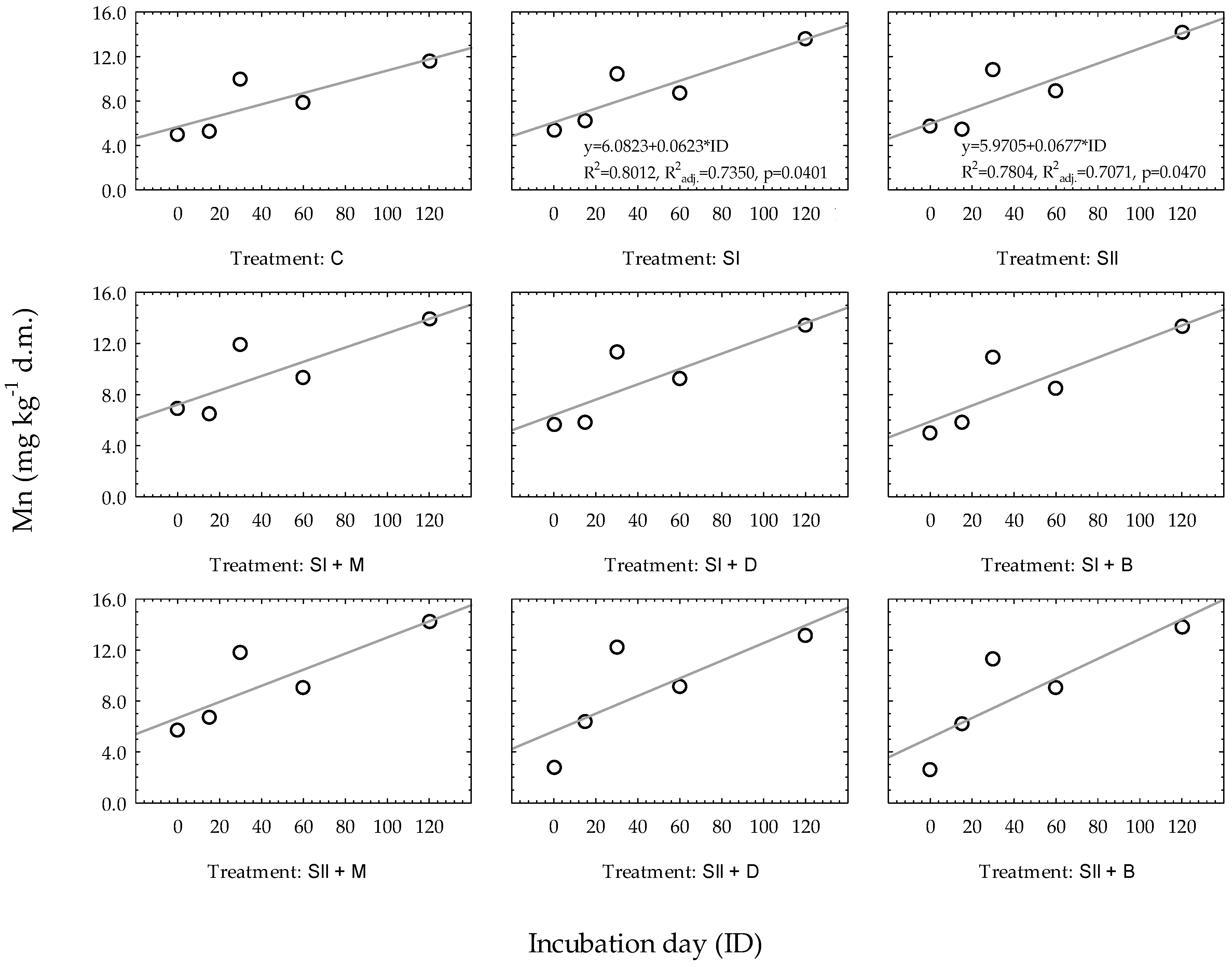Agronomy 12 02679 g003 Agronomy 12 02679 g003
