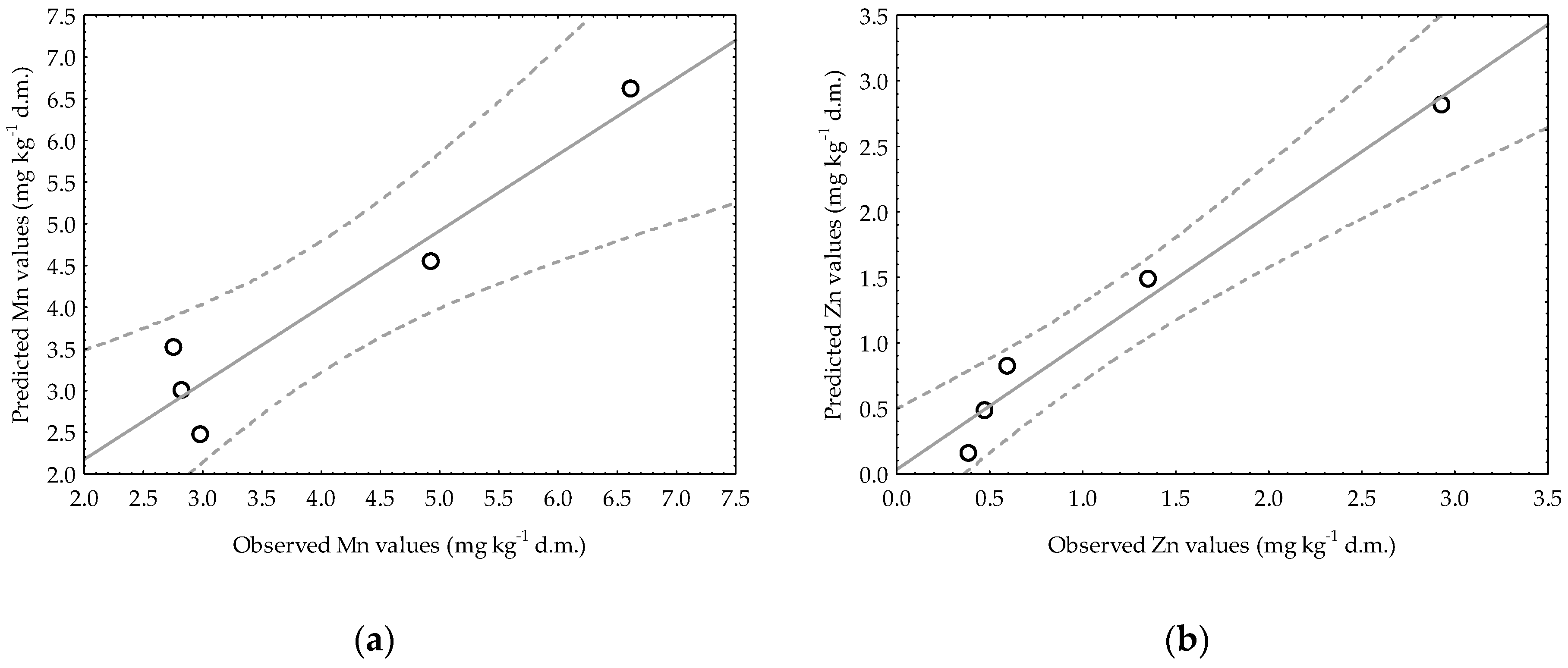Agronomy 12 02679 g005 Agronomy 12 02679 g005