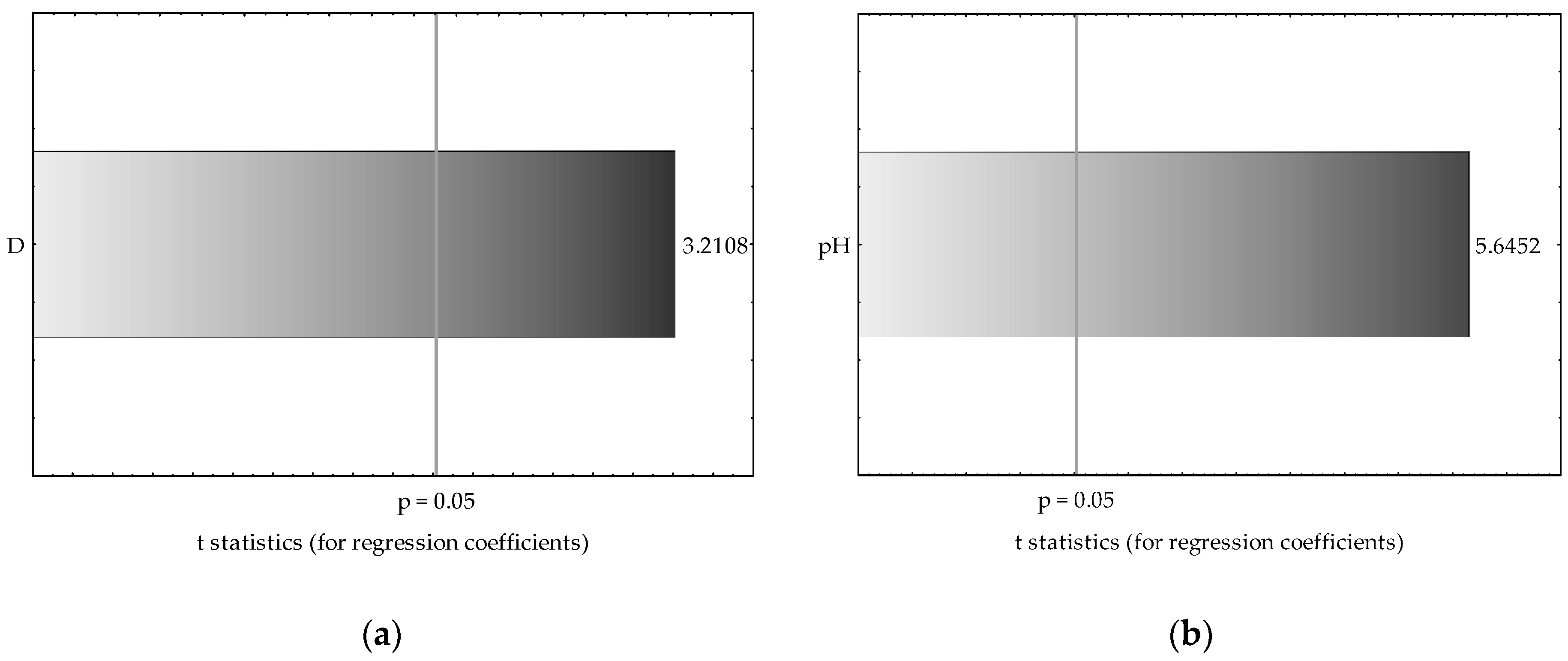 Agronomy 12 02679 g008a Agronomy 12 02679 g008a