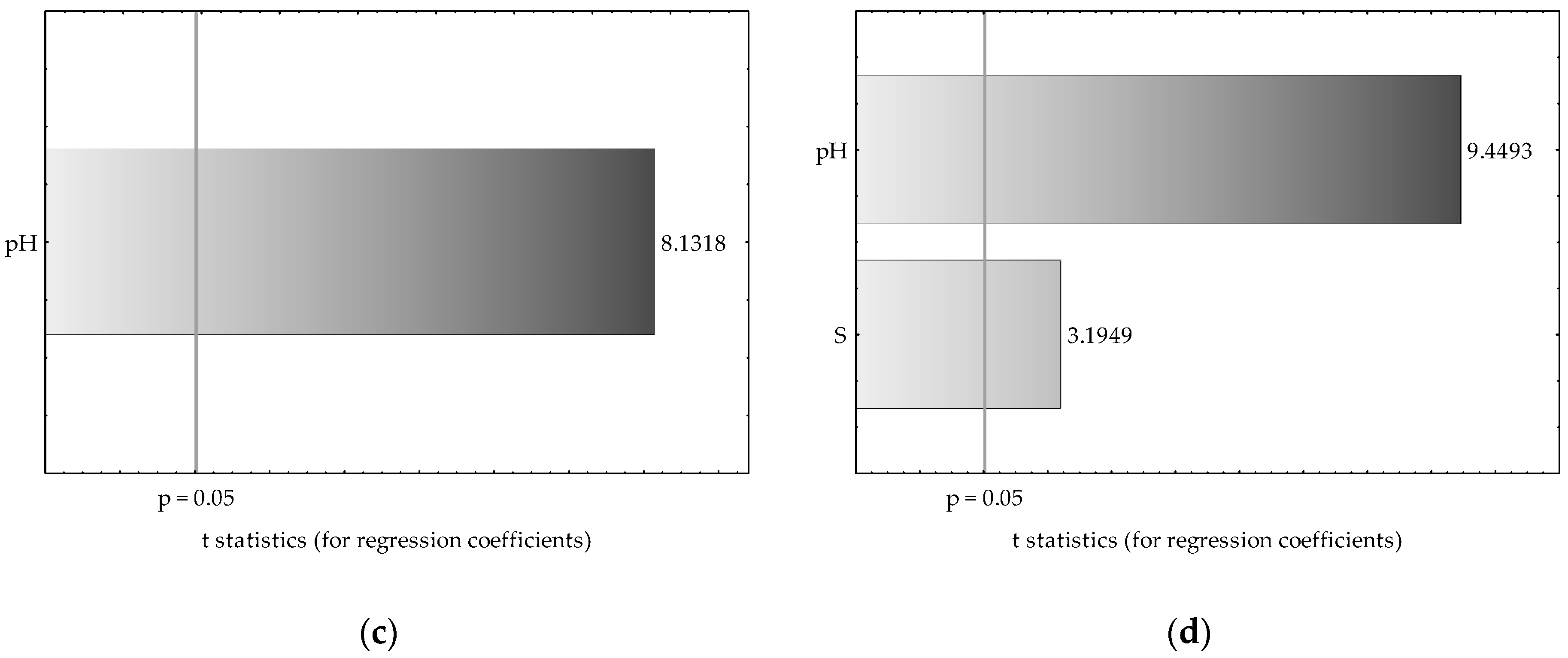 Agronomy 12 02679 g008b Agronomy 12 02679 g008b