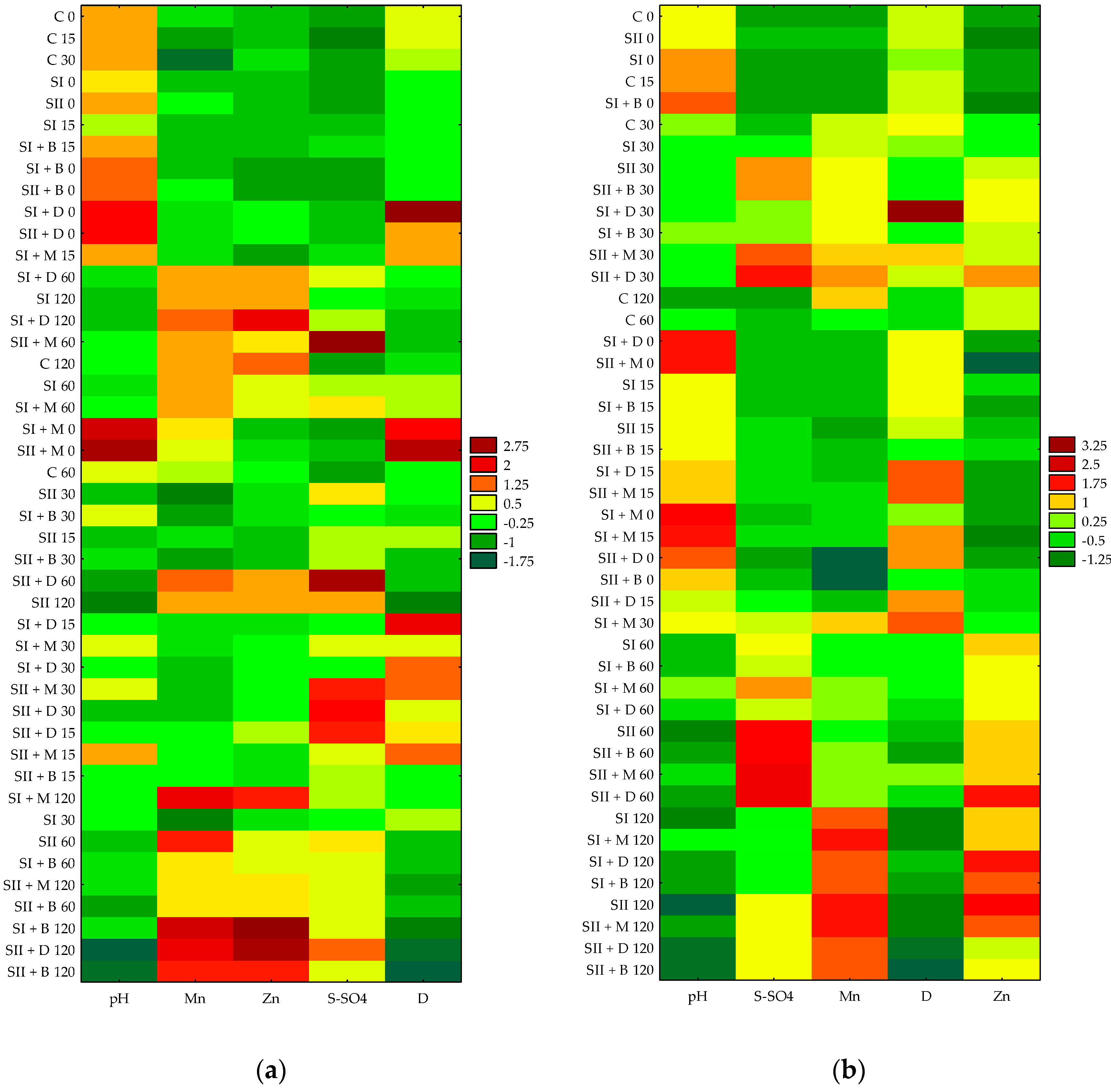 Agronomy 12 02679 g009 Agronomy 12 02679 g009