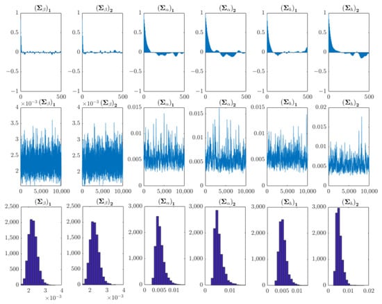 Agronomy 12 02680 g0a1