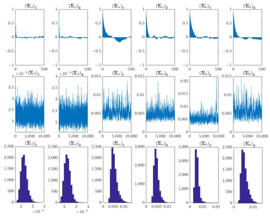 Agronomy 12 02680 g0a2
