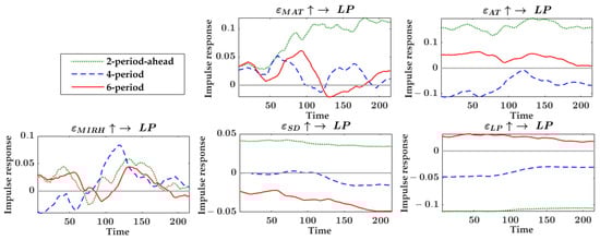 Agronomy 12 02680 g0a4