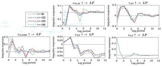 Agronomy 12 02680 g0a5