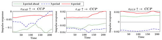 Agronomy 12 02680 g0a6