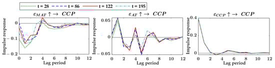 Agronomy 12 02680 g0a7