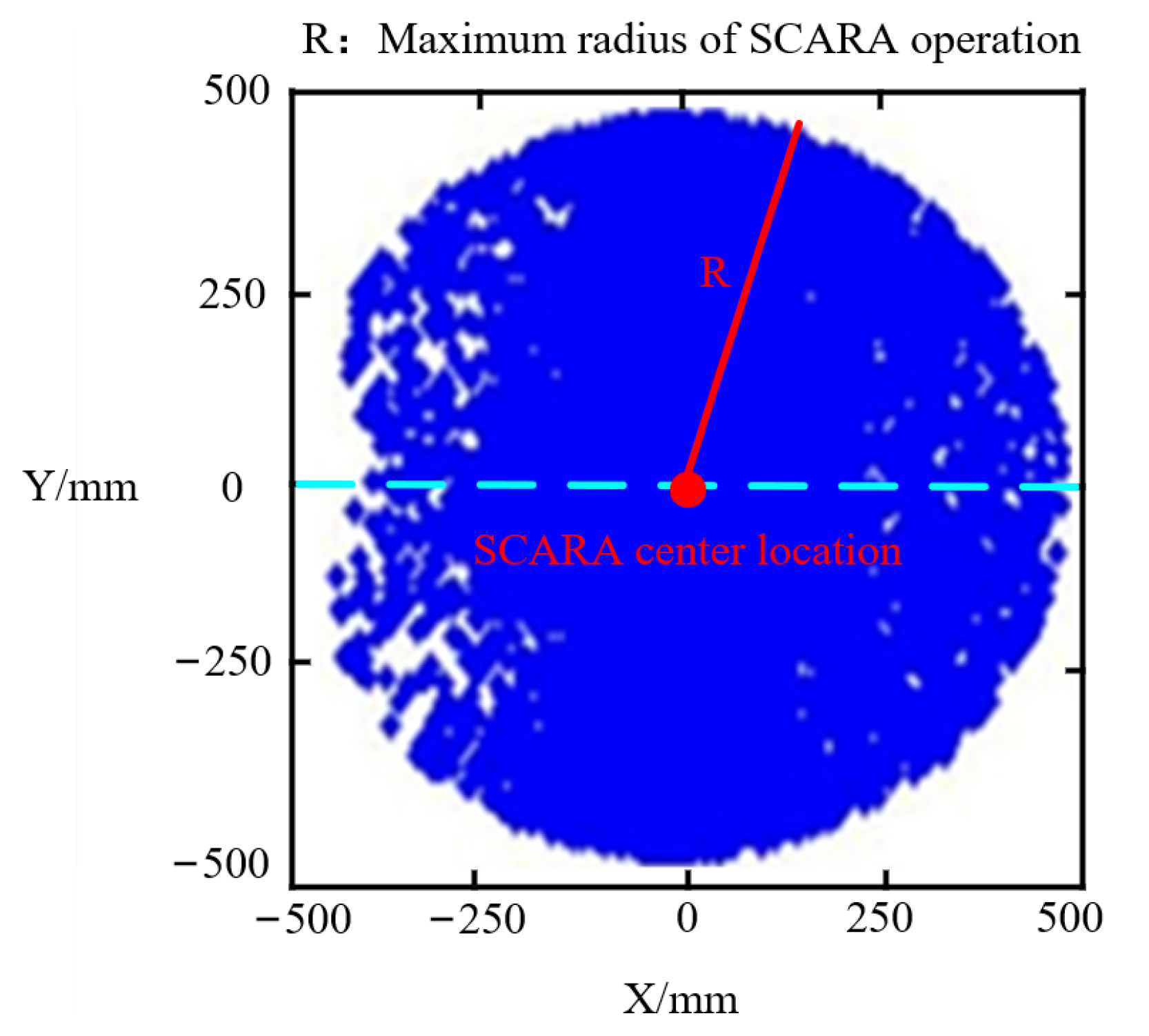 Agronomy 12 02683 g014 Agronomy 12 02683 g014