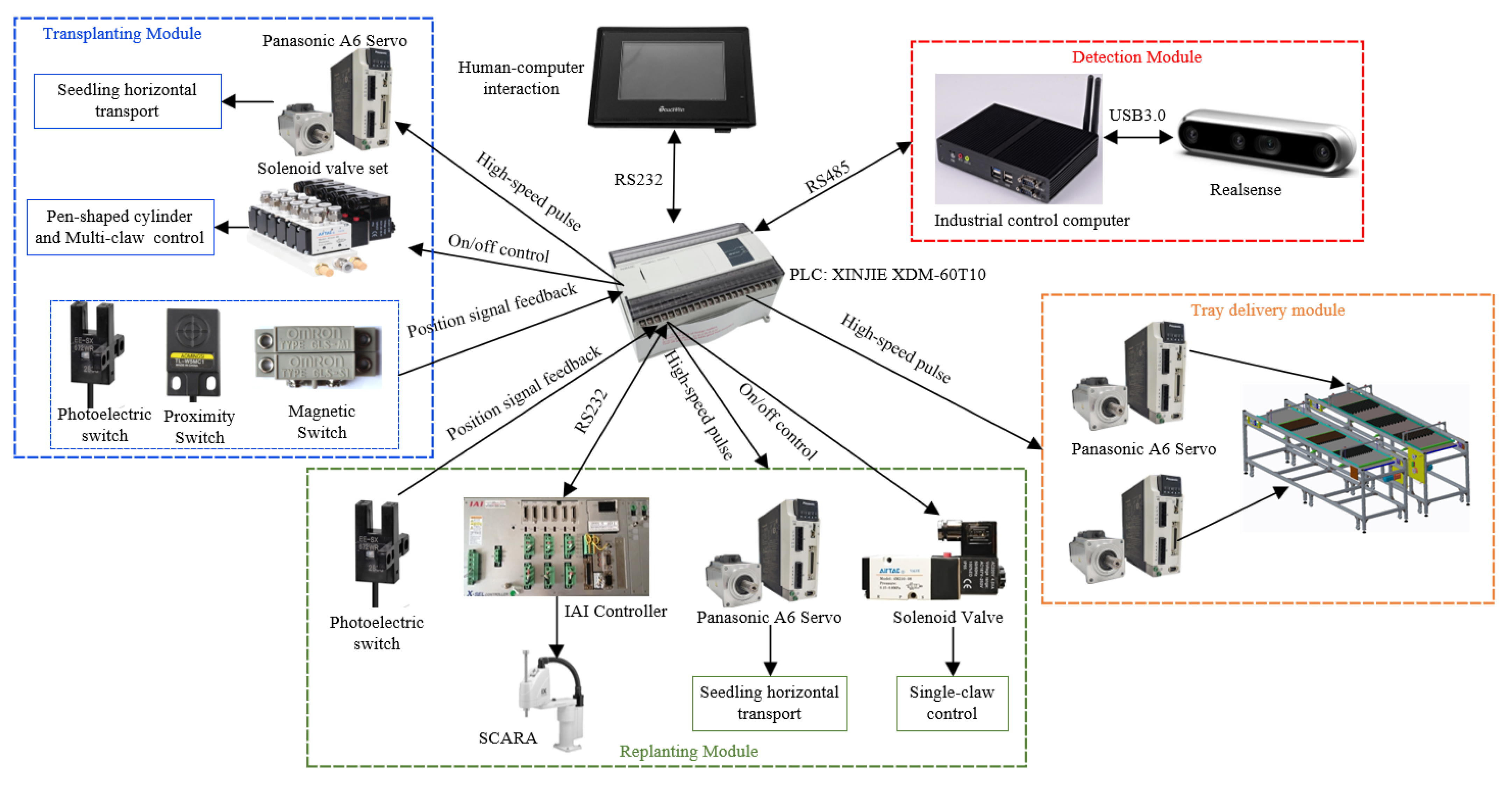 Agronomy 12 02683 g020 Agronomy 12 02683 g020