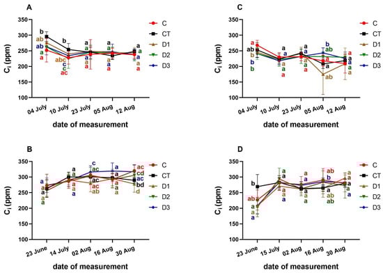 Agronomy 12 02684 g0a1
