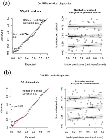 Agronomy 12 02690 g0a1
