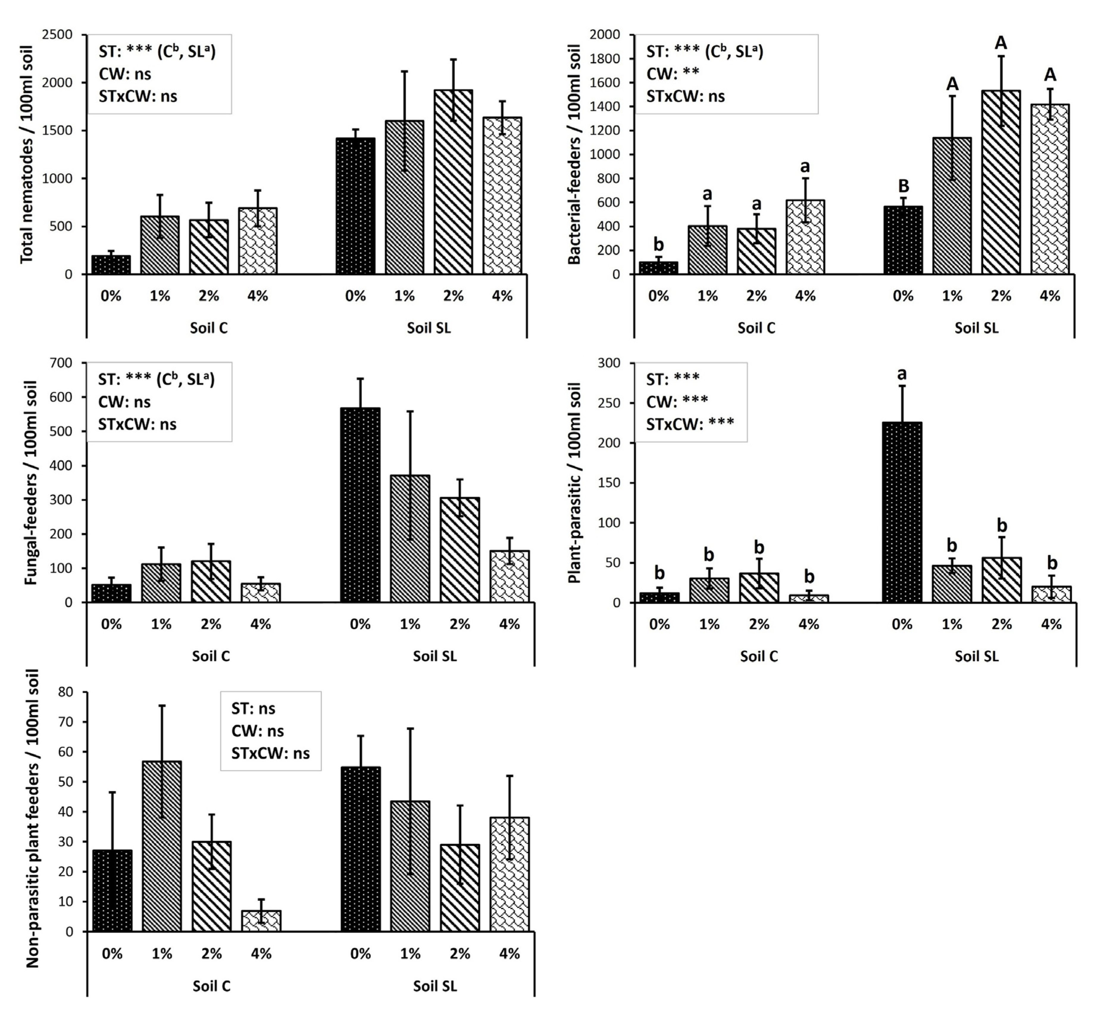 Agronomy 12 02702 g001 Agronomy 12 02702 g001